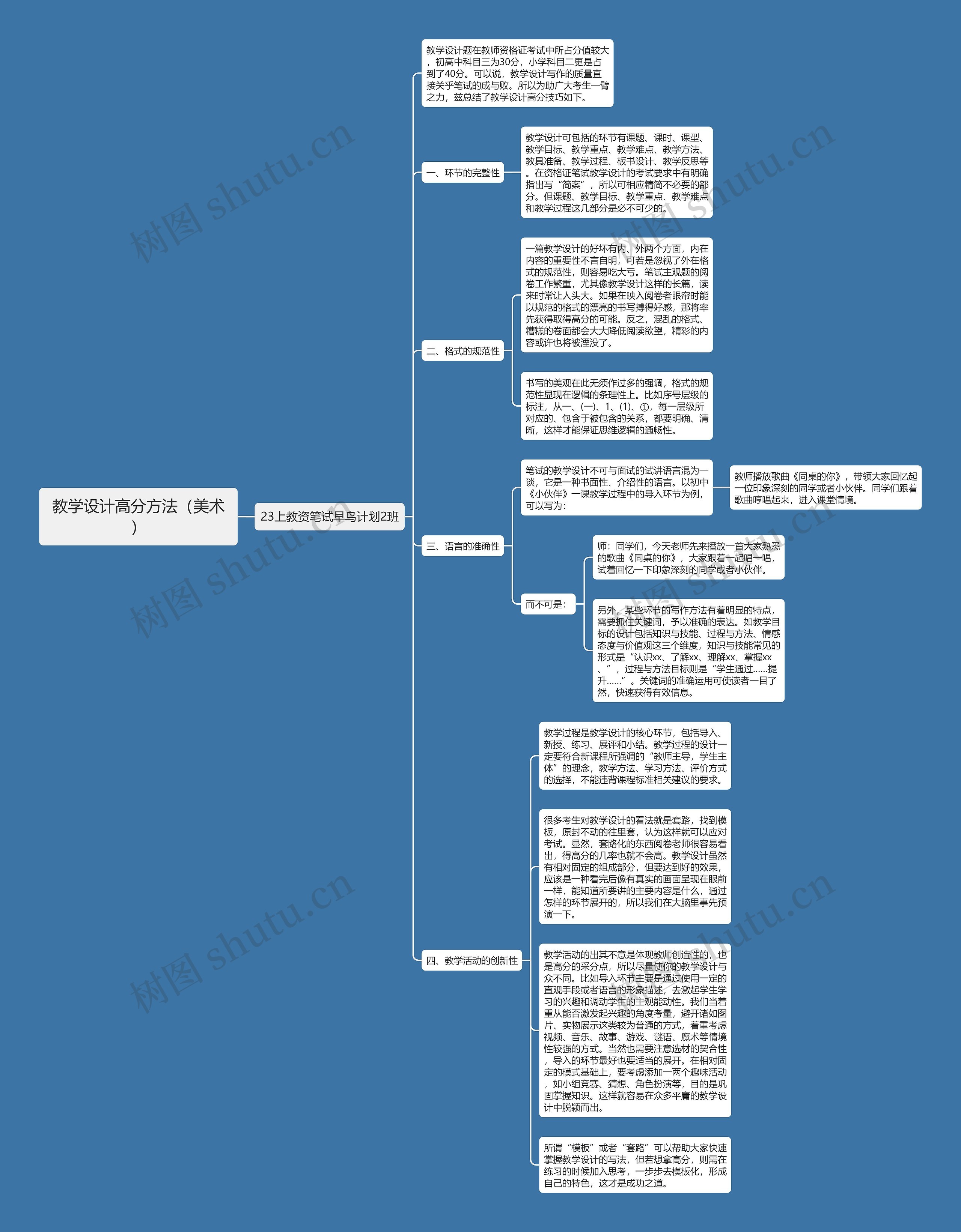 教学设计高分方法（美术）思维导图