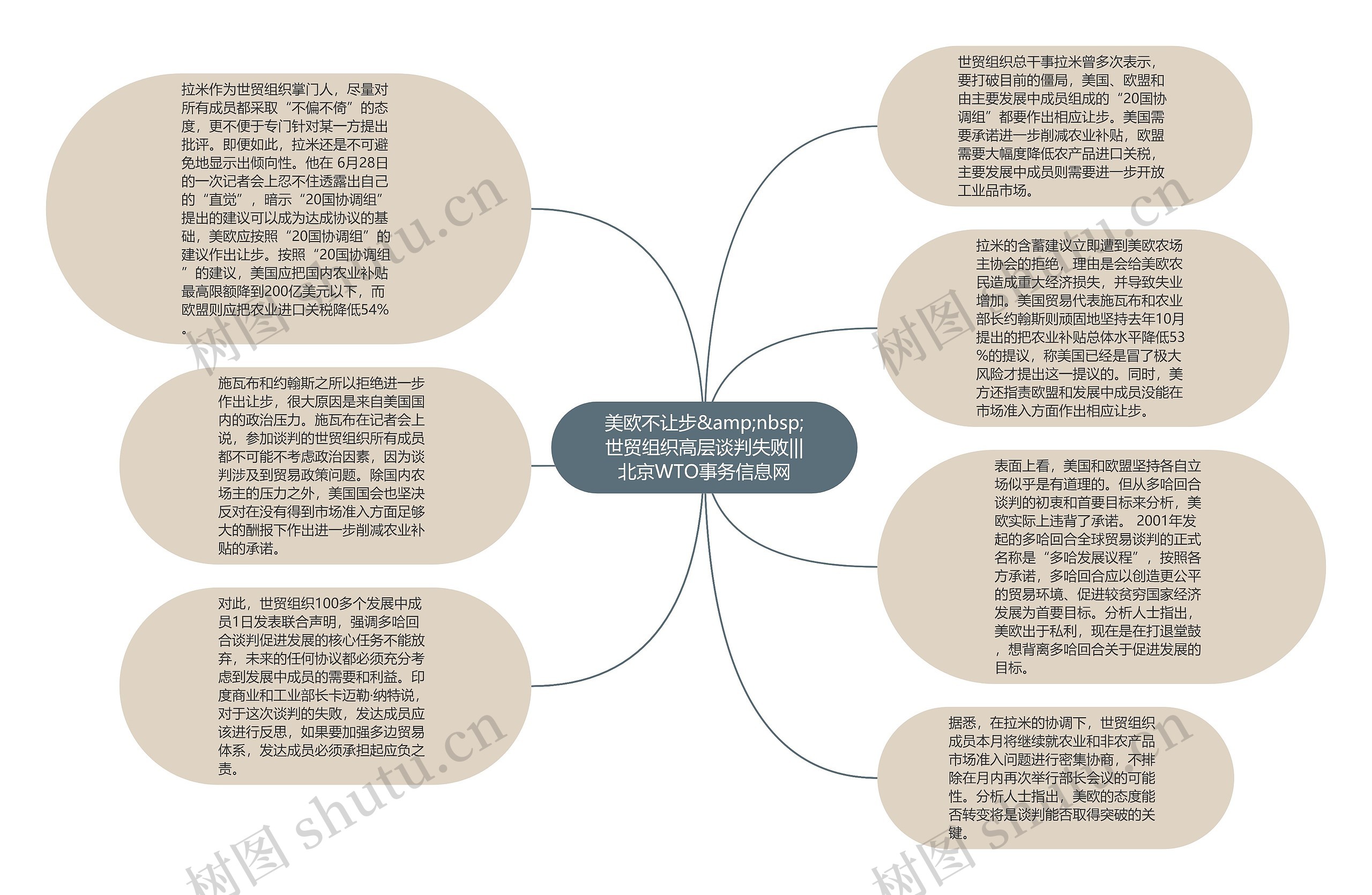 美欧不让步&amp;nbsp;世贸组织高层谈判失败|||北京WTO事务信息网