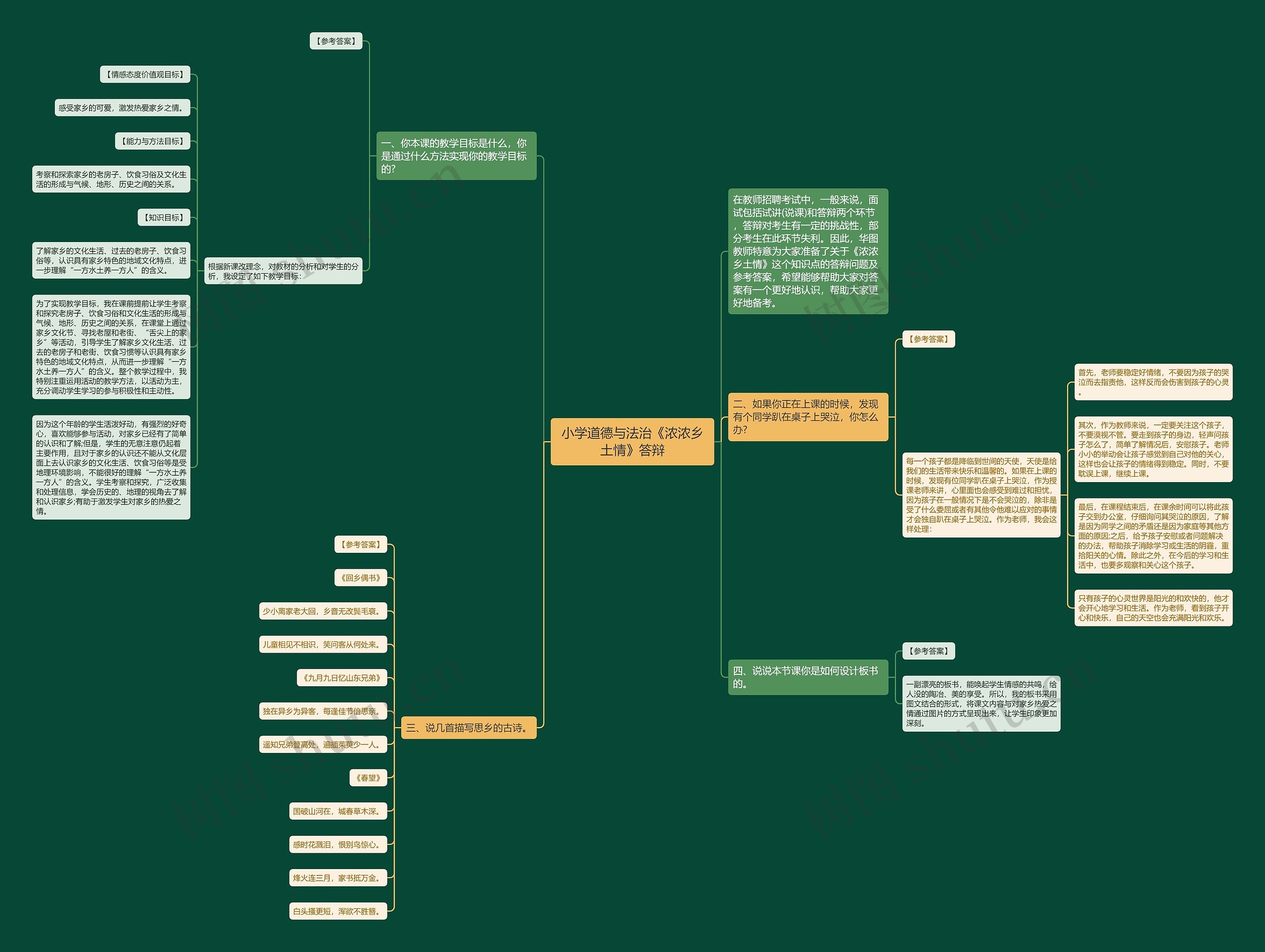 小学道德与法治《浓浓乡土情》答辩思维导图