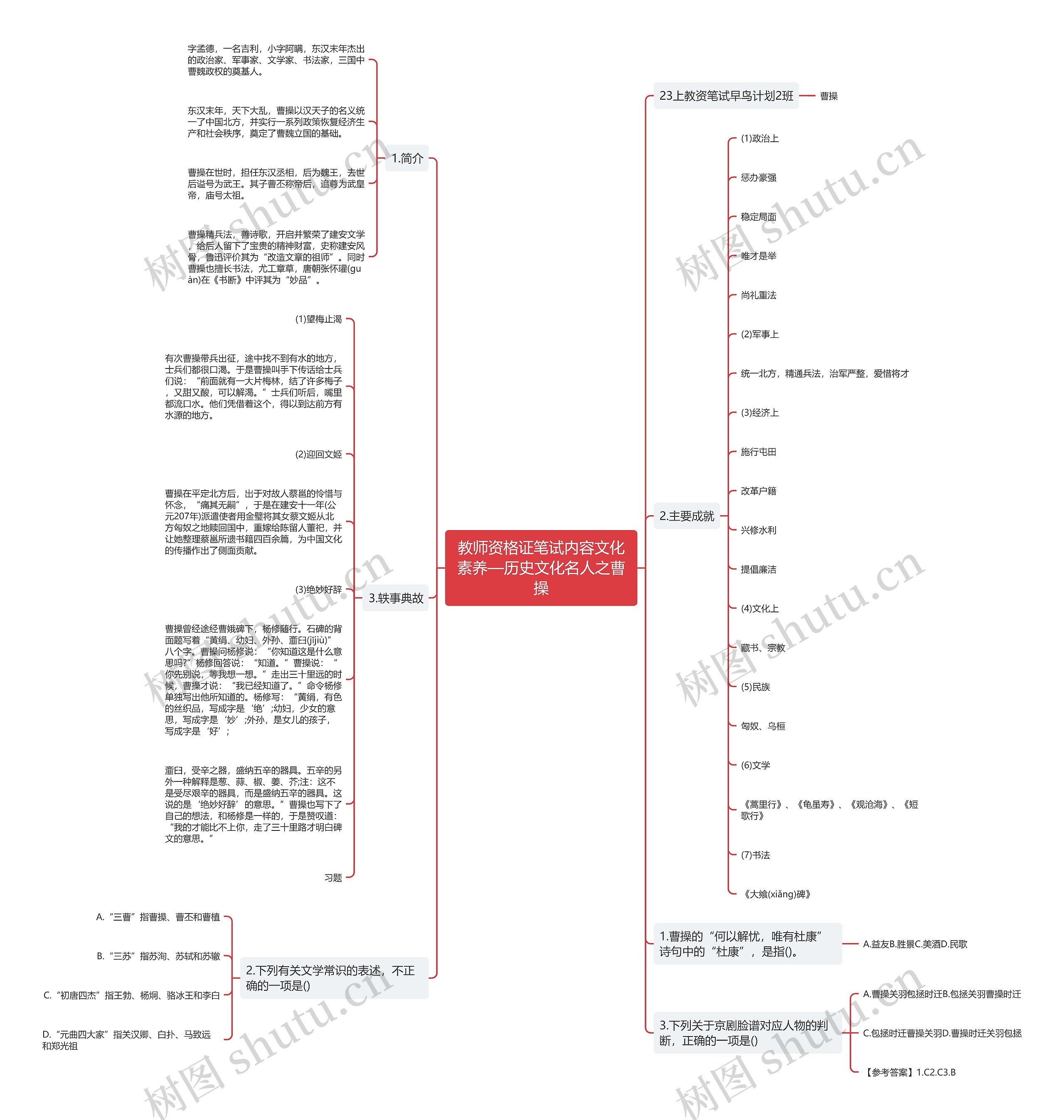 教师资格证笔试内容文化素养—历史文化名人之曹操思维导图