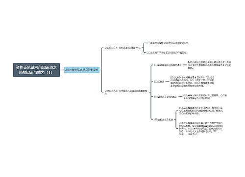 资格证笔试考前知识点之保教知识与能力（1）