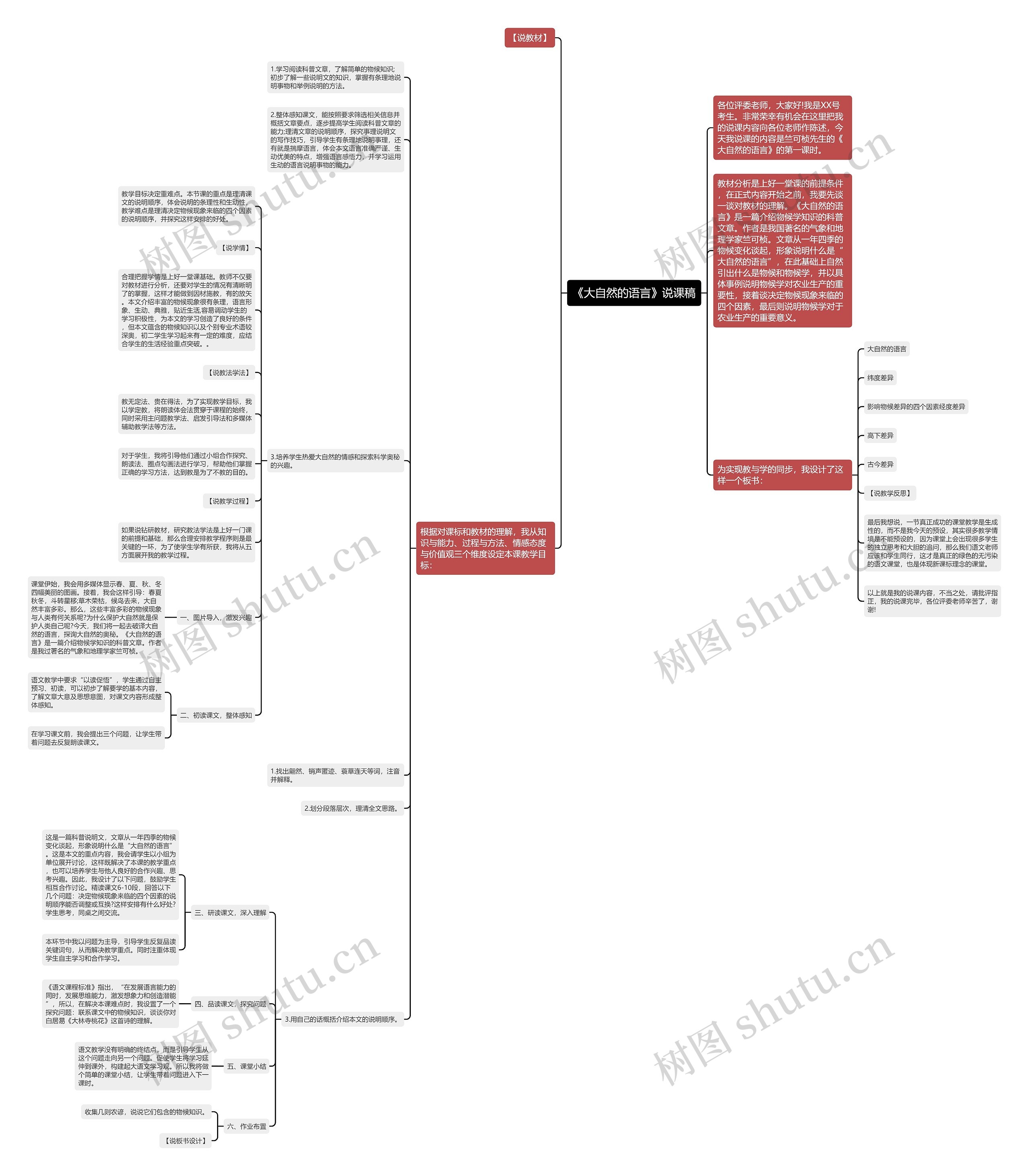《大自然的语言》说课稿思维导图