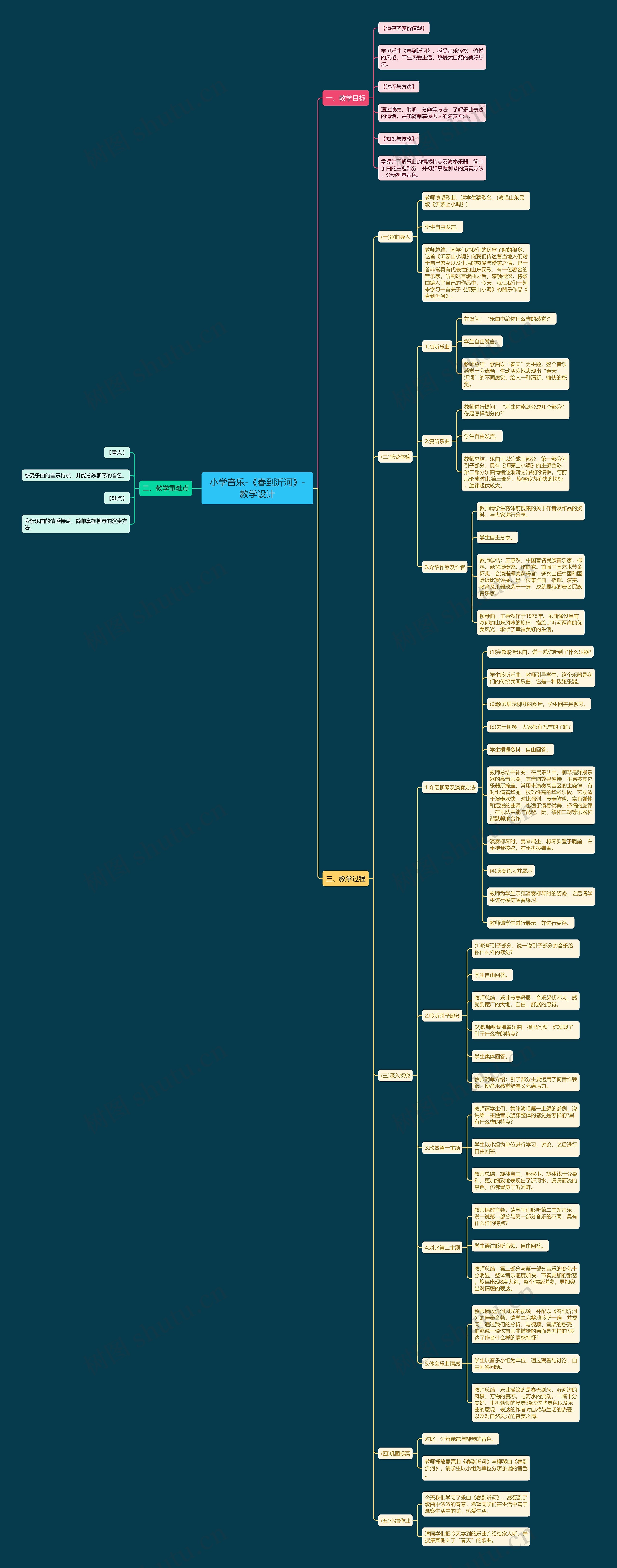 小学音乐-《春到沂河》-教学设计思维导图