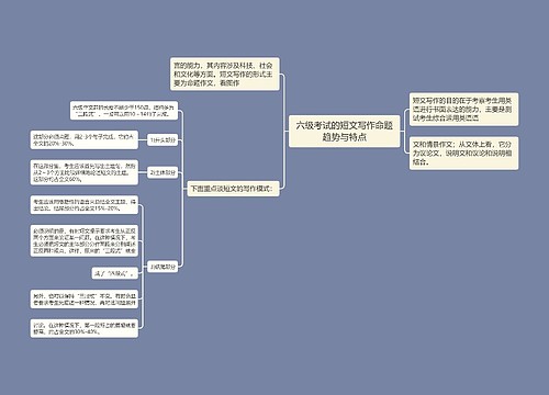 六级考试的短文写作命题趋势与特点