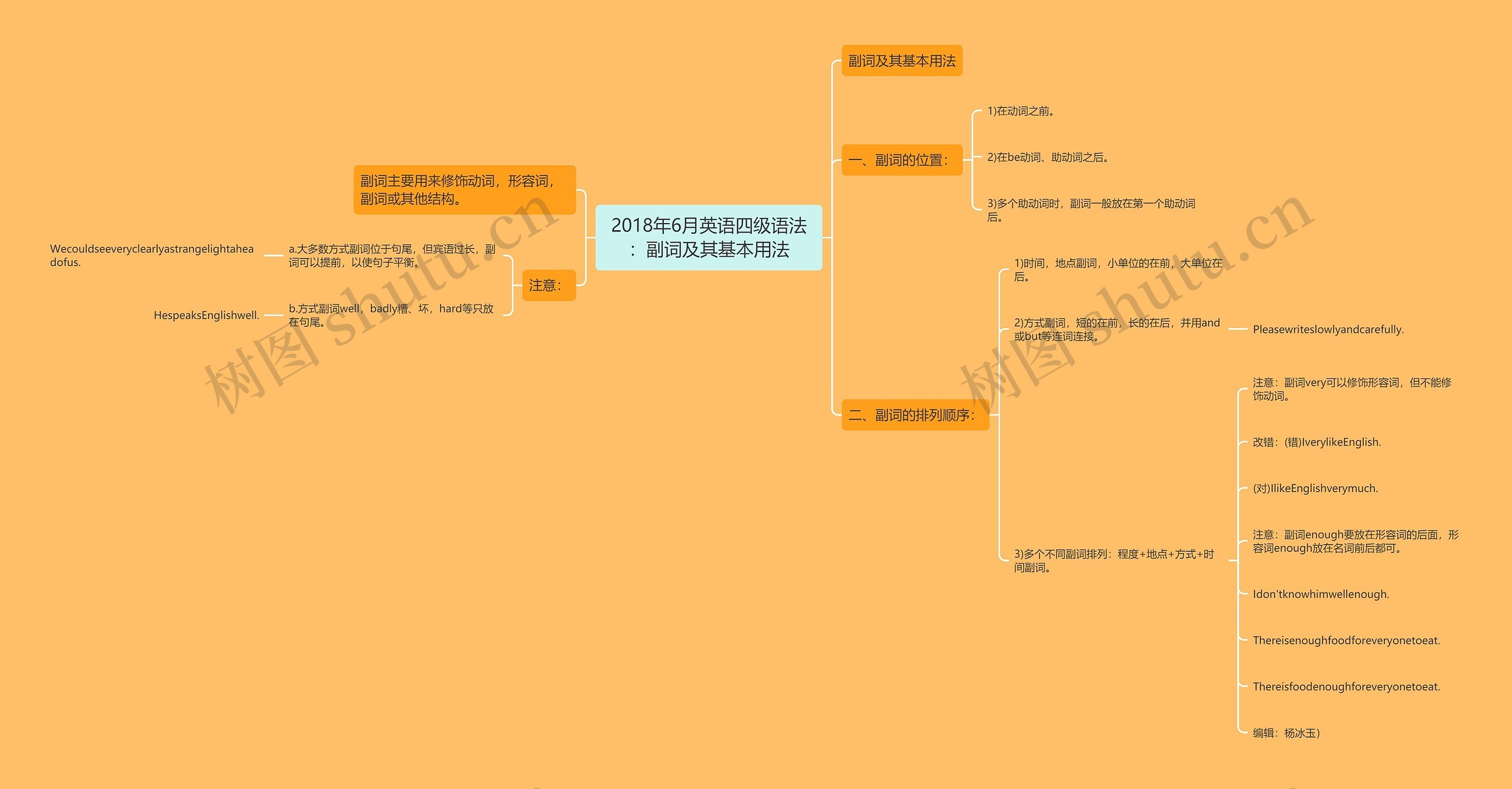 2018年6月英语四级语法：副词及其基本用法