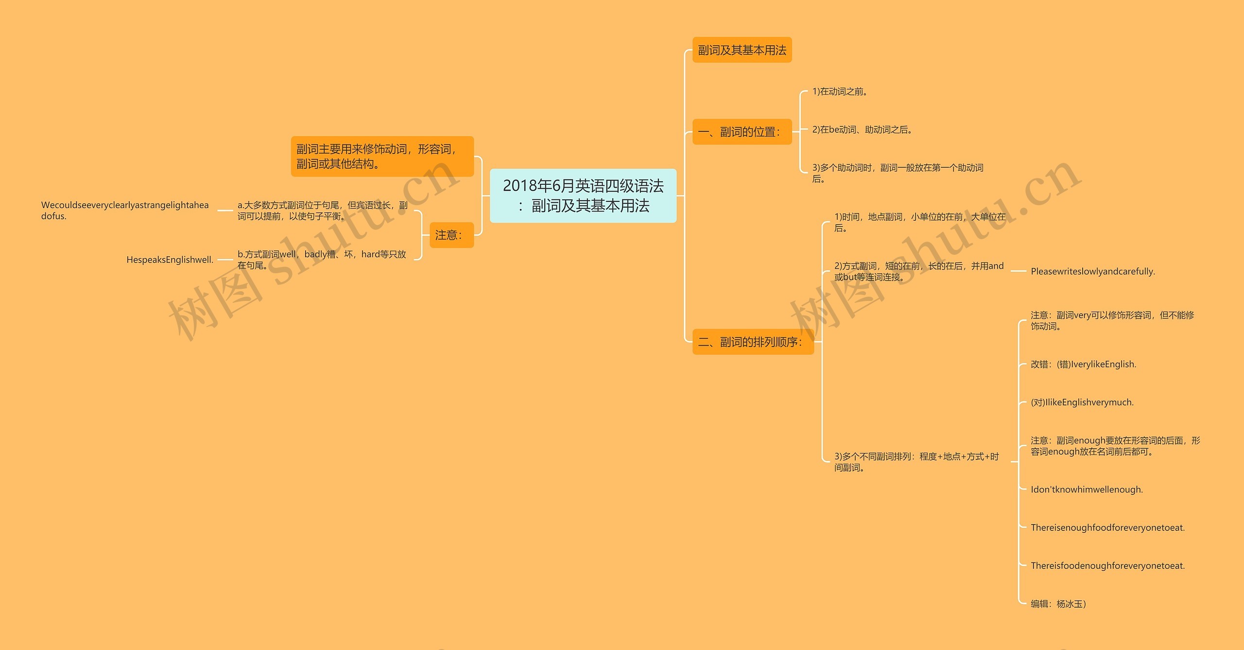 2018年6月英语四级语法：副词及其基本用法