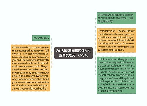 2018年6月英语四级作文题目及范文：零花钱