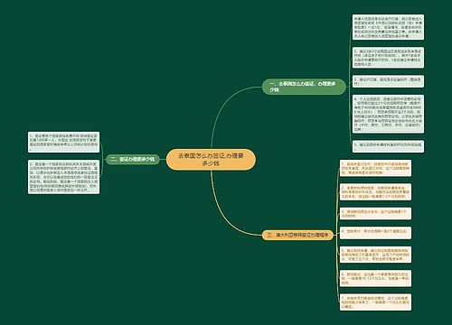 去泰国怎么办签证,办理要多少钱