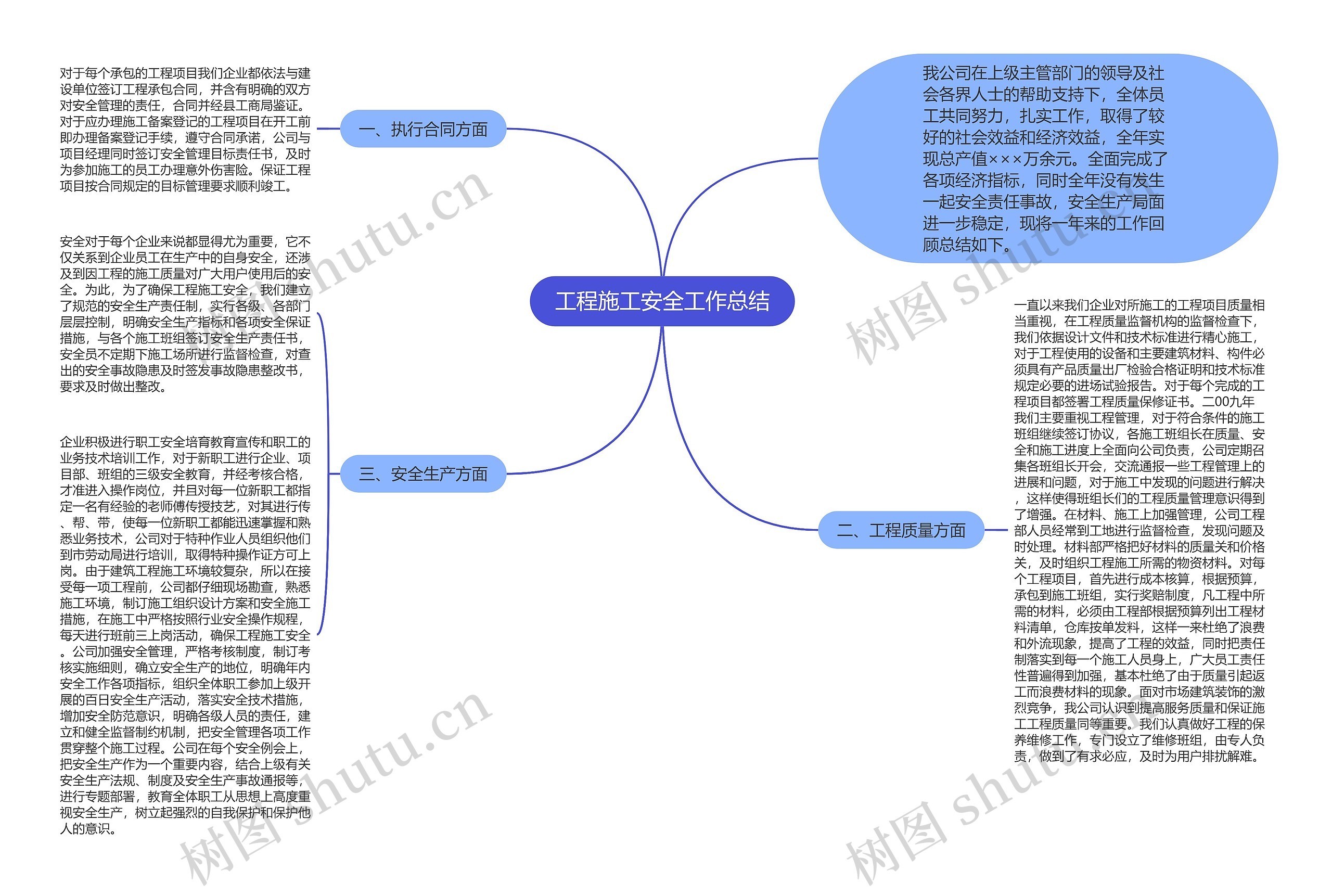 工程施工安全工作总结思维导图