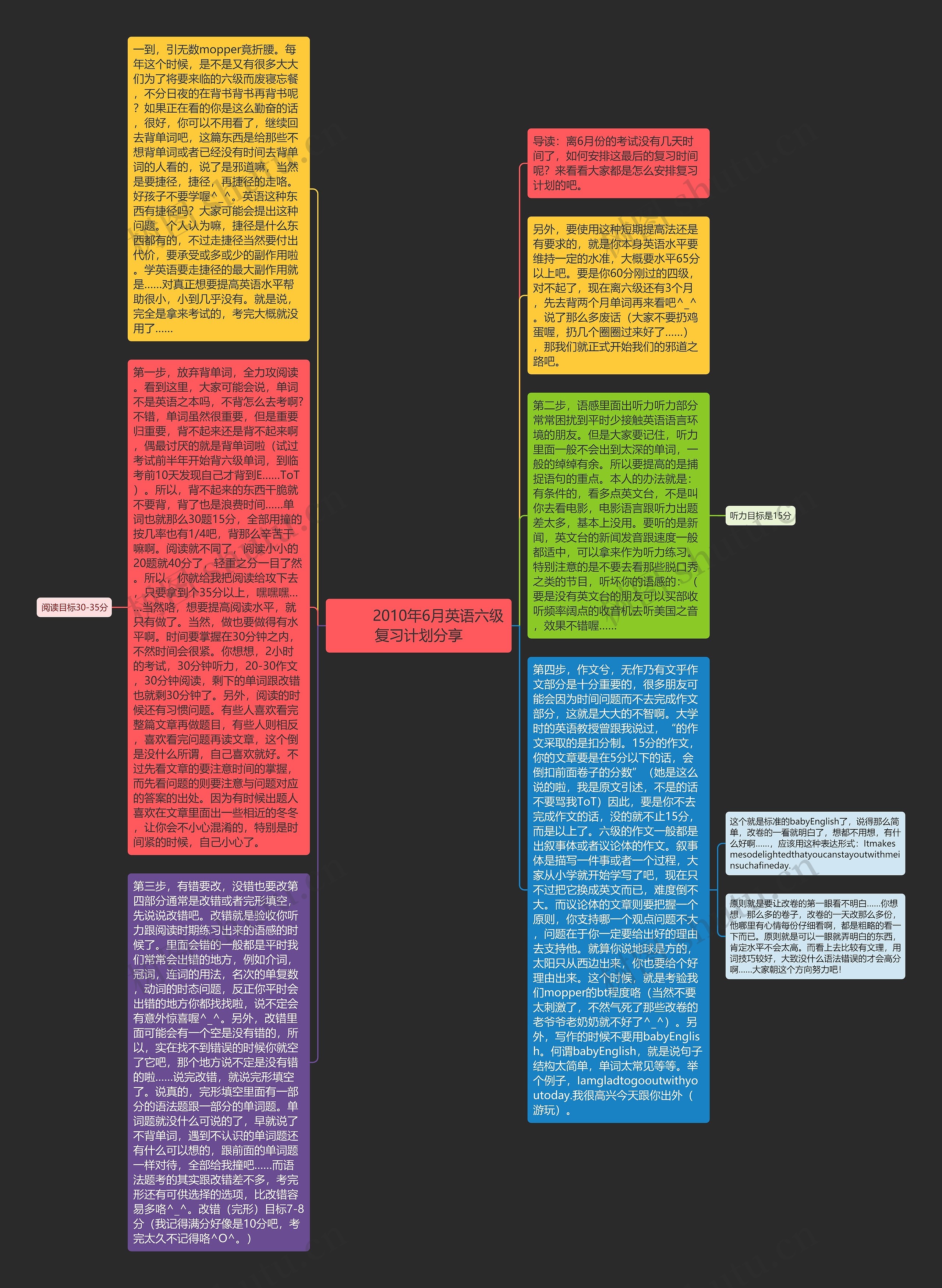         	2010年6月英语六级复习计划分享思维导图