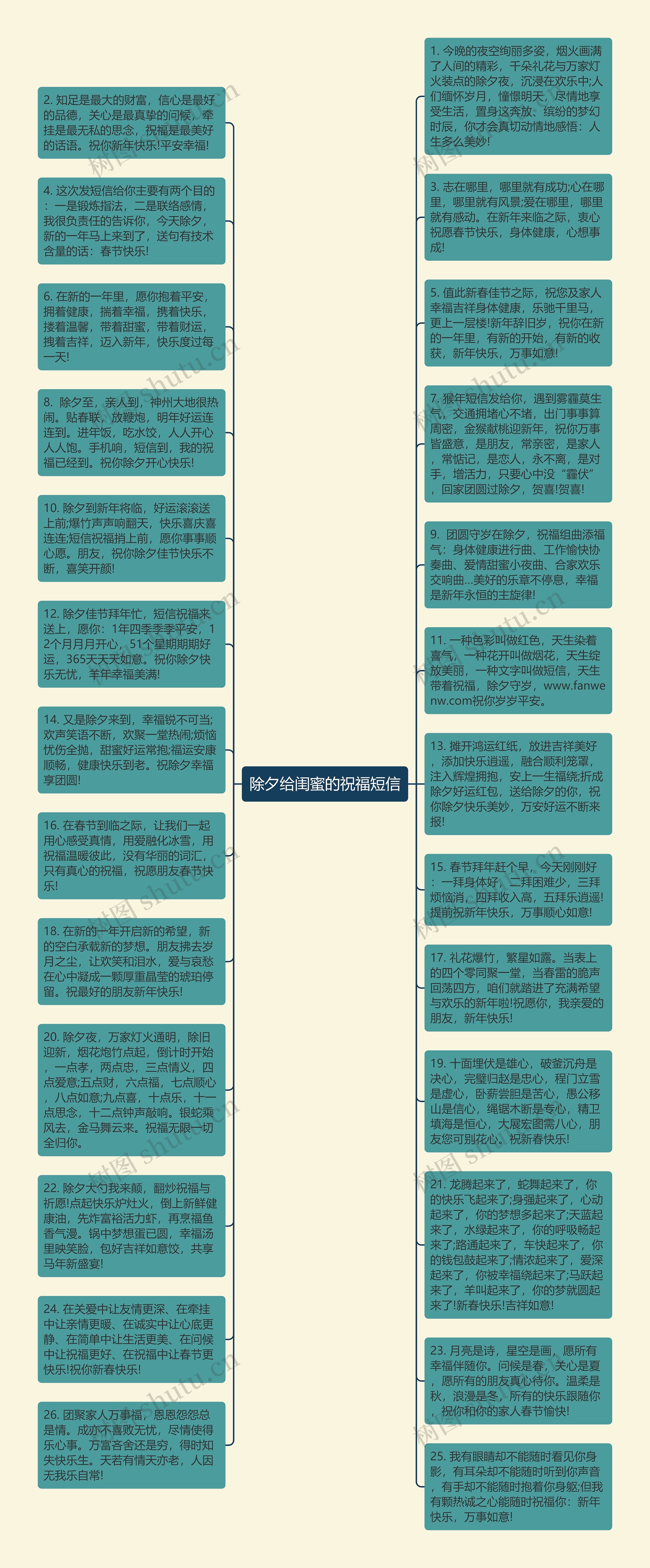 除夕给闺蜜的祝福短信