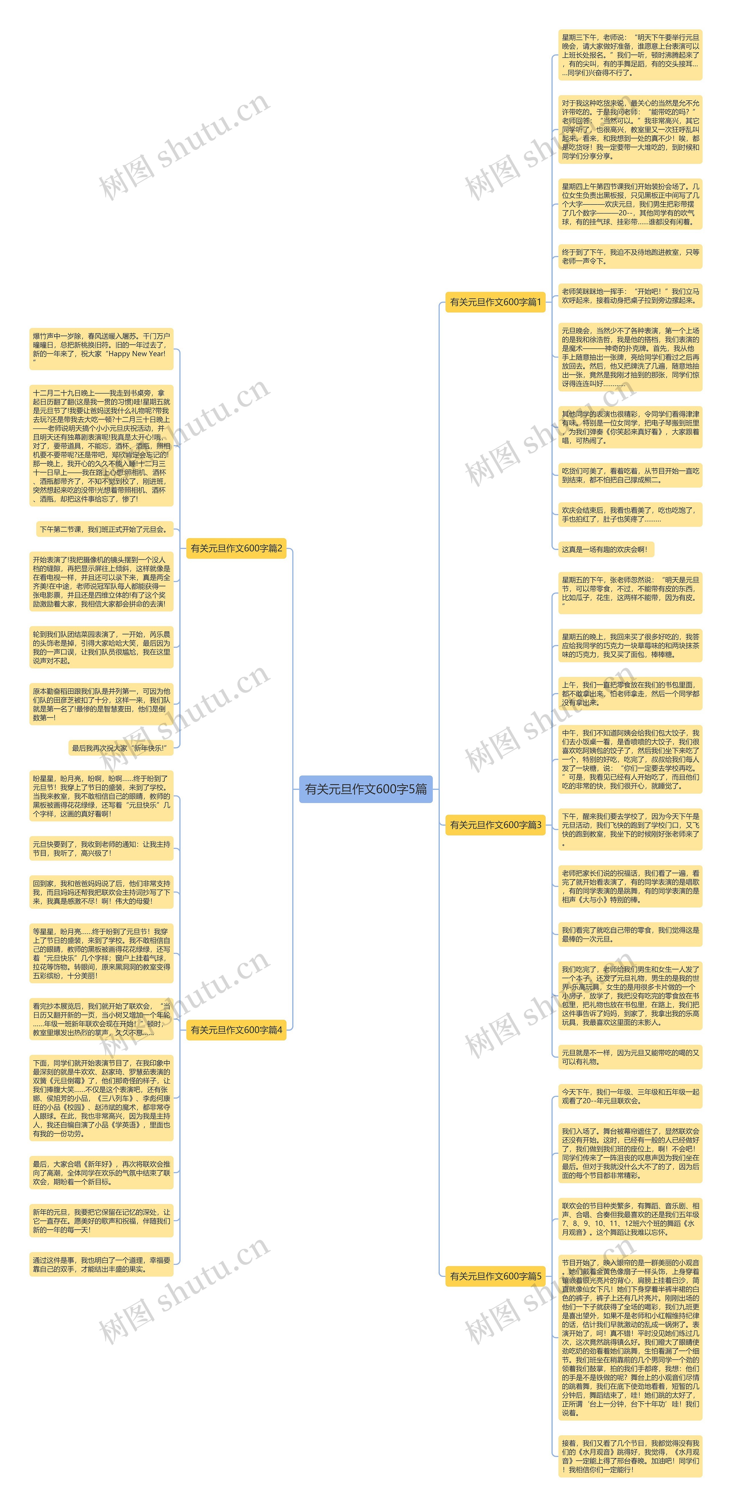 有关元旦作文600字5篇思维导图