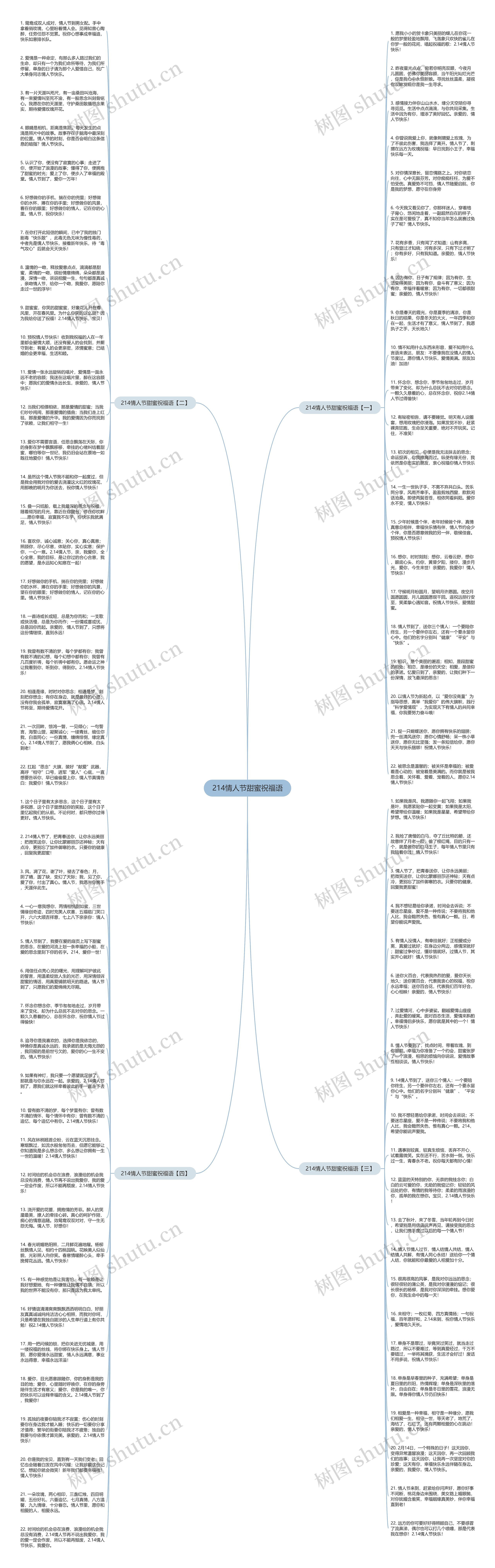 214情人节甜蜜祝福语思维导图