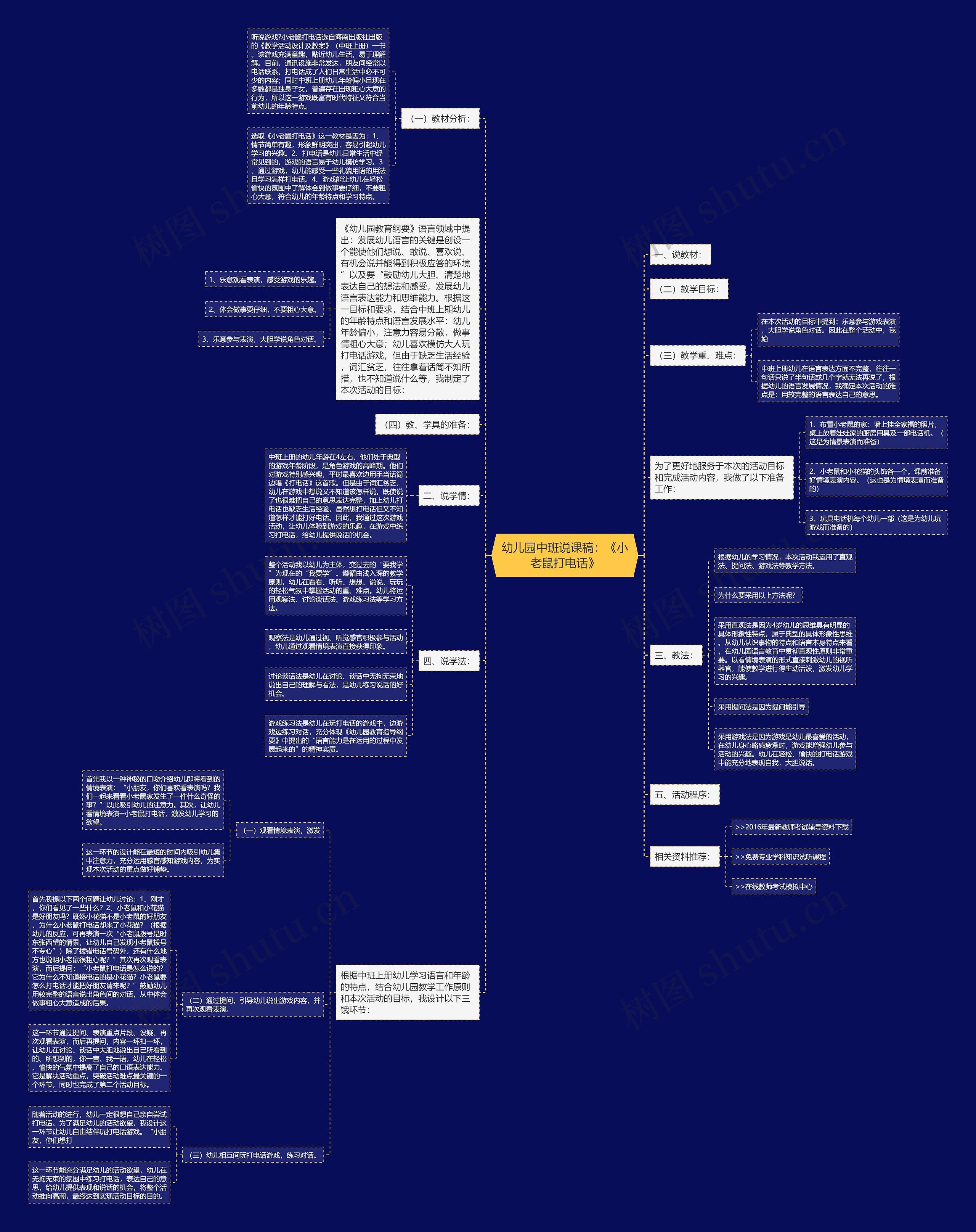 幼儿园中班说课稿：《小老鼠打电话》思维导图