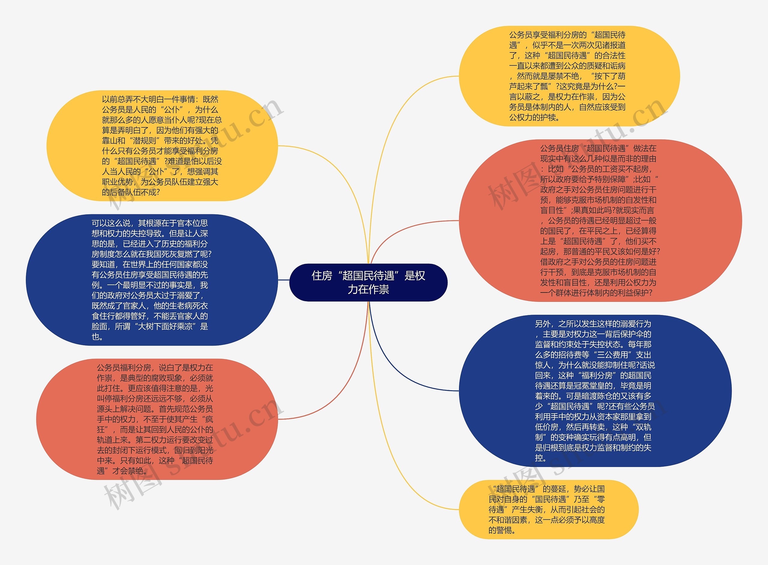 住房“超国民待遇”是权力在作祟思维导图