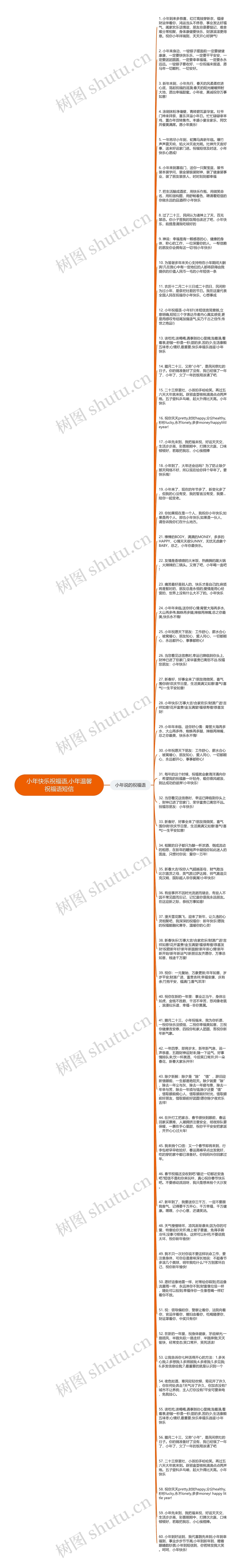 小年快乐祝福语,小年温馨祝福语短信思维导图