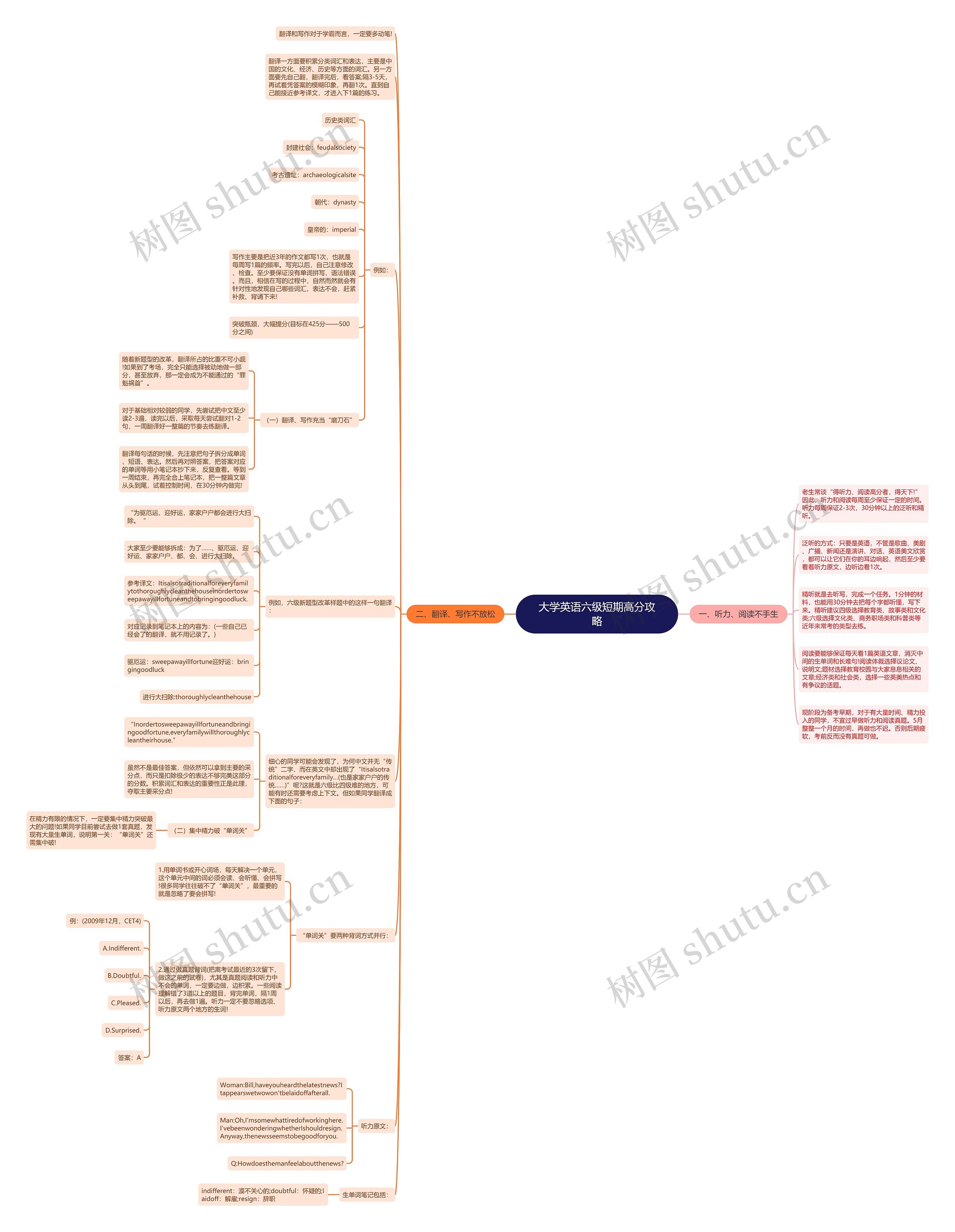 大学英语六级短期高分攻略思维导图