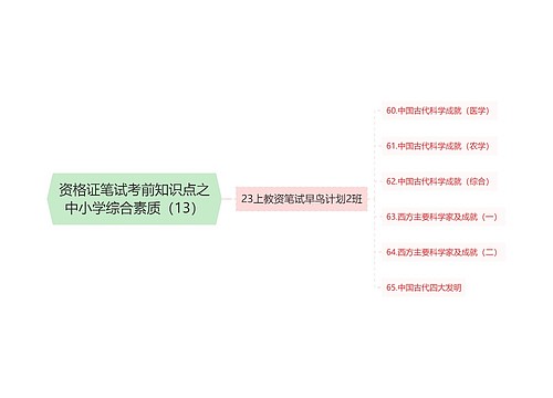 资格证笔试考前知识点之中小学综合素质（13）