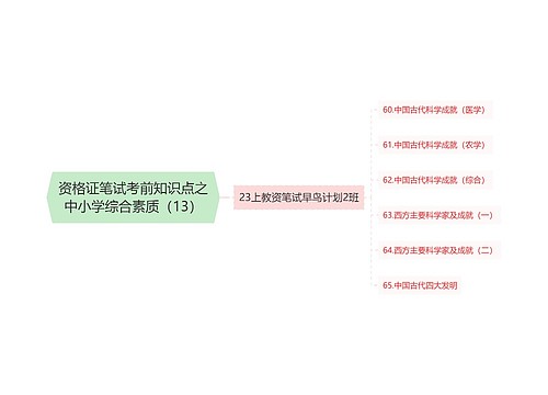 资格证笔试考前知识点之中小学综合素质（13）