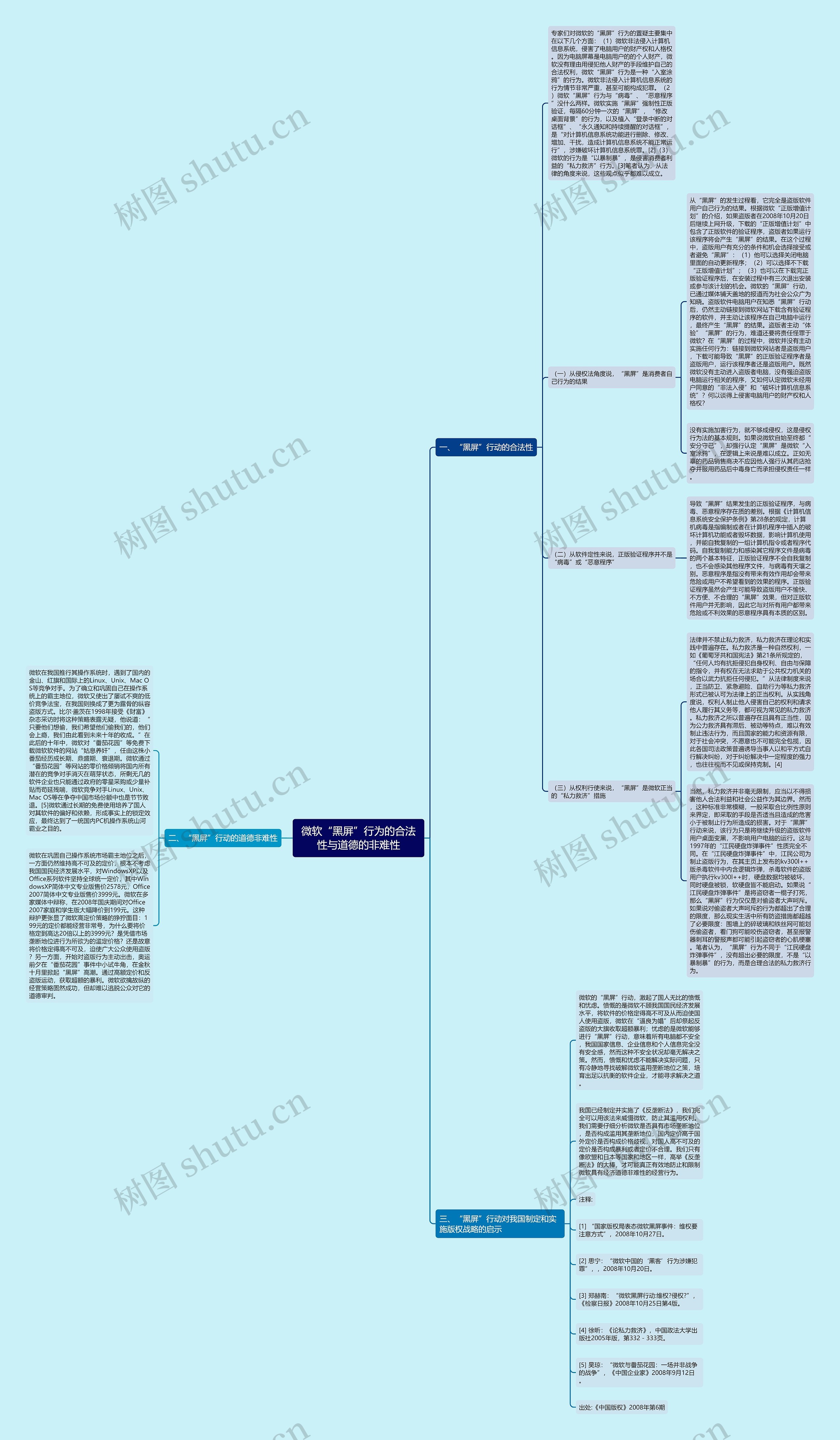 微软“黑屏”行为的合法性与道德的非难性思维导图