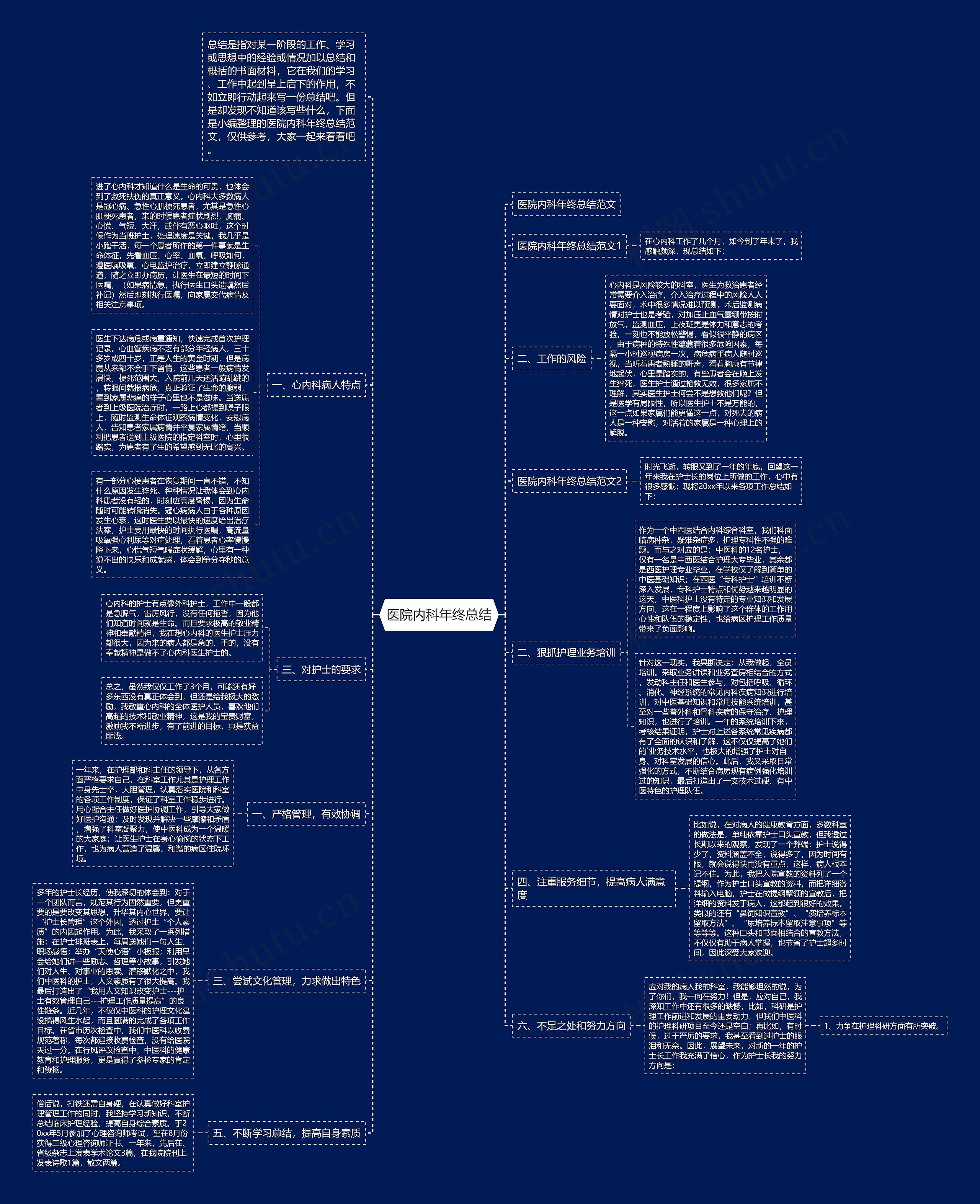 医院内科年终总结 医院内科年终总结