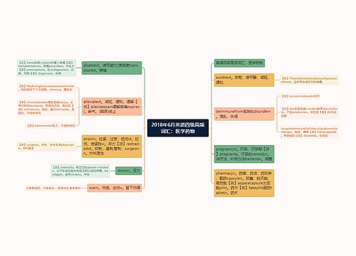 2018年6月英语四级高频词汇：医学药物