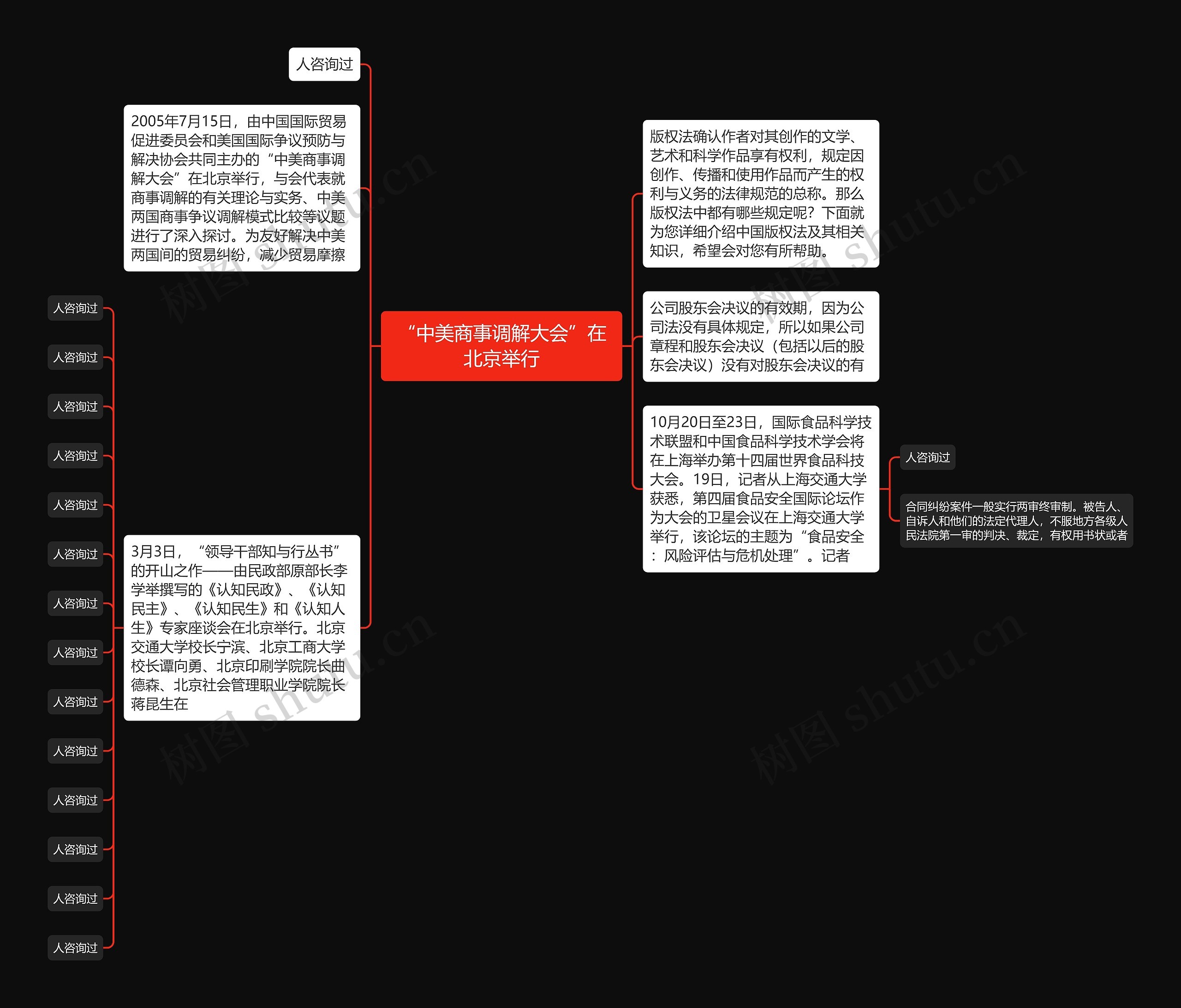 “中美商事调解大会”在北京举行思维导图