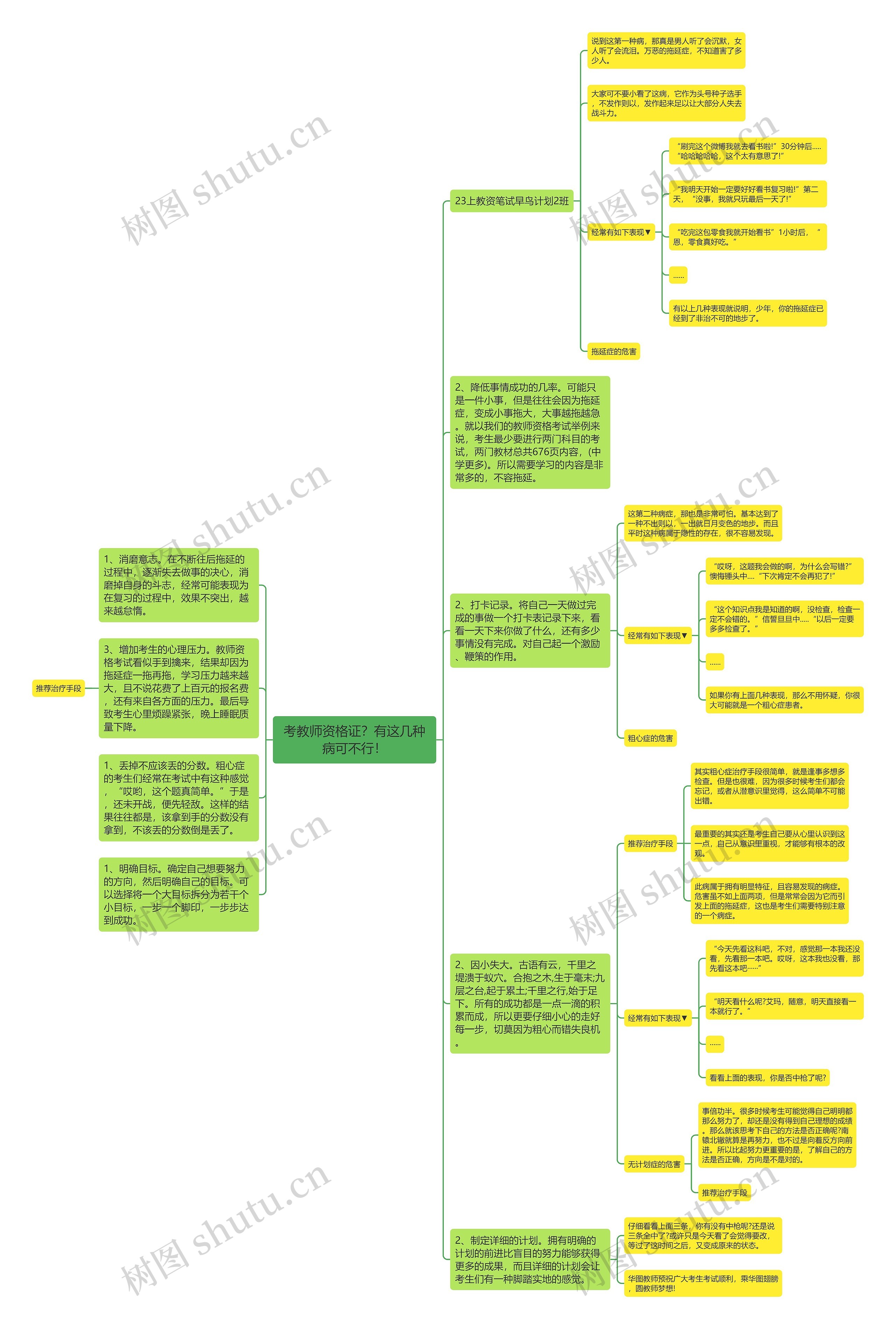 考教师资格证？有这几种病可不行！思维导图