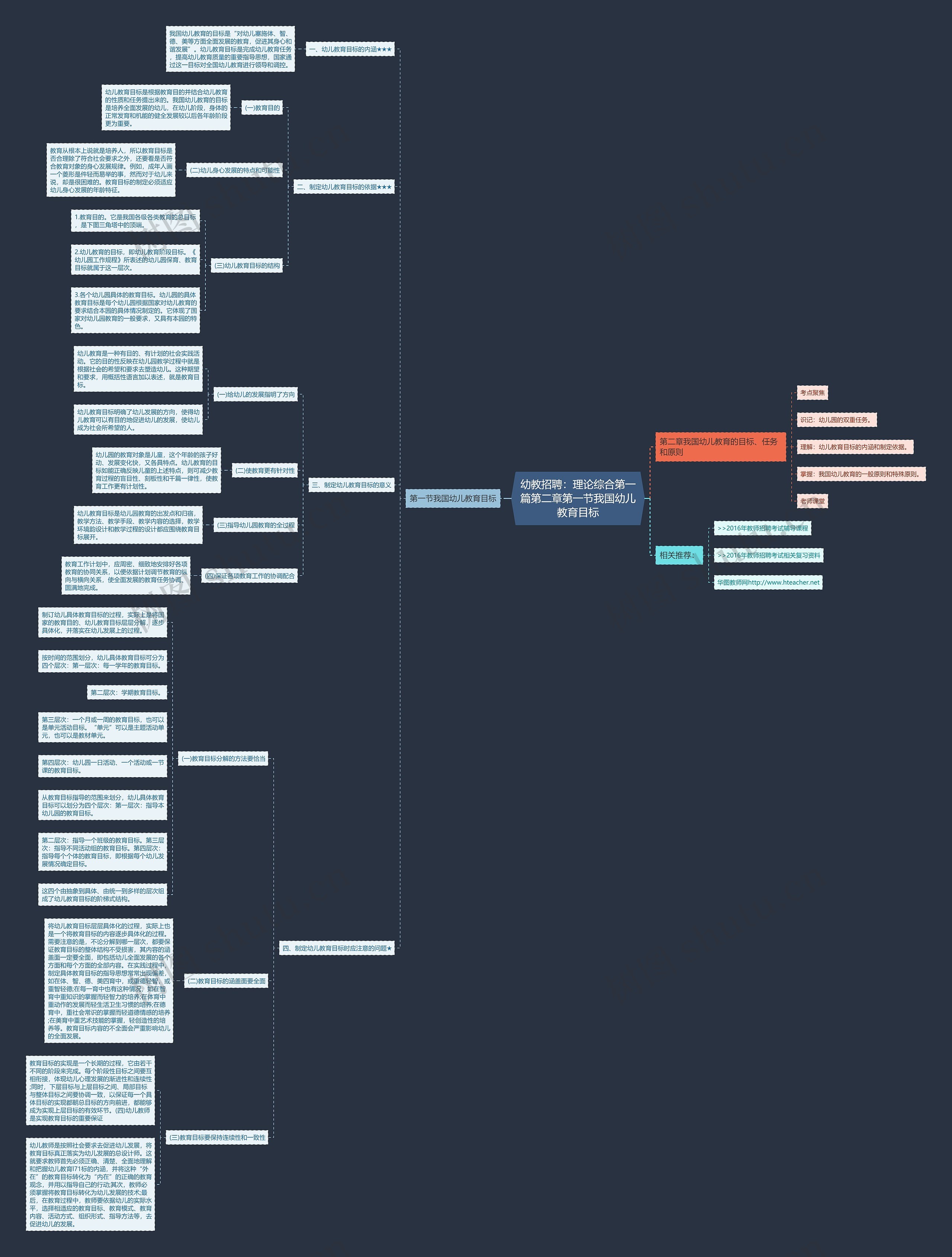 幼教招聘：理论综合第一篇第二章第一节我国幼儿教育目标思维导图