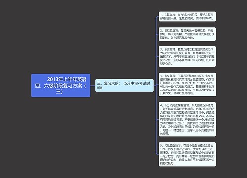         	2013年上半年英语四、六级阶段复习方案（三）