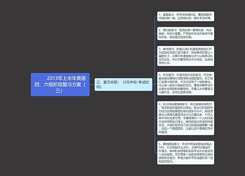         	2013年上半年英语四、六级阶段复习方案（三）