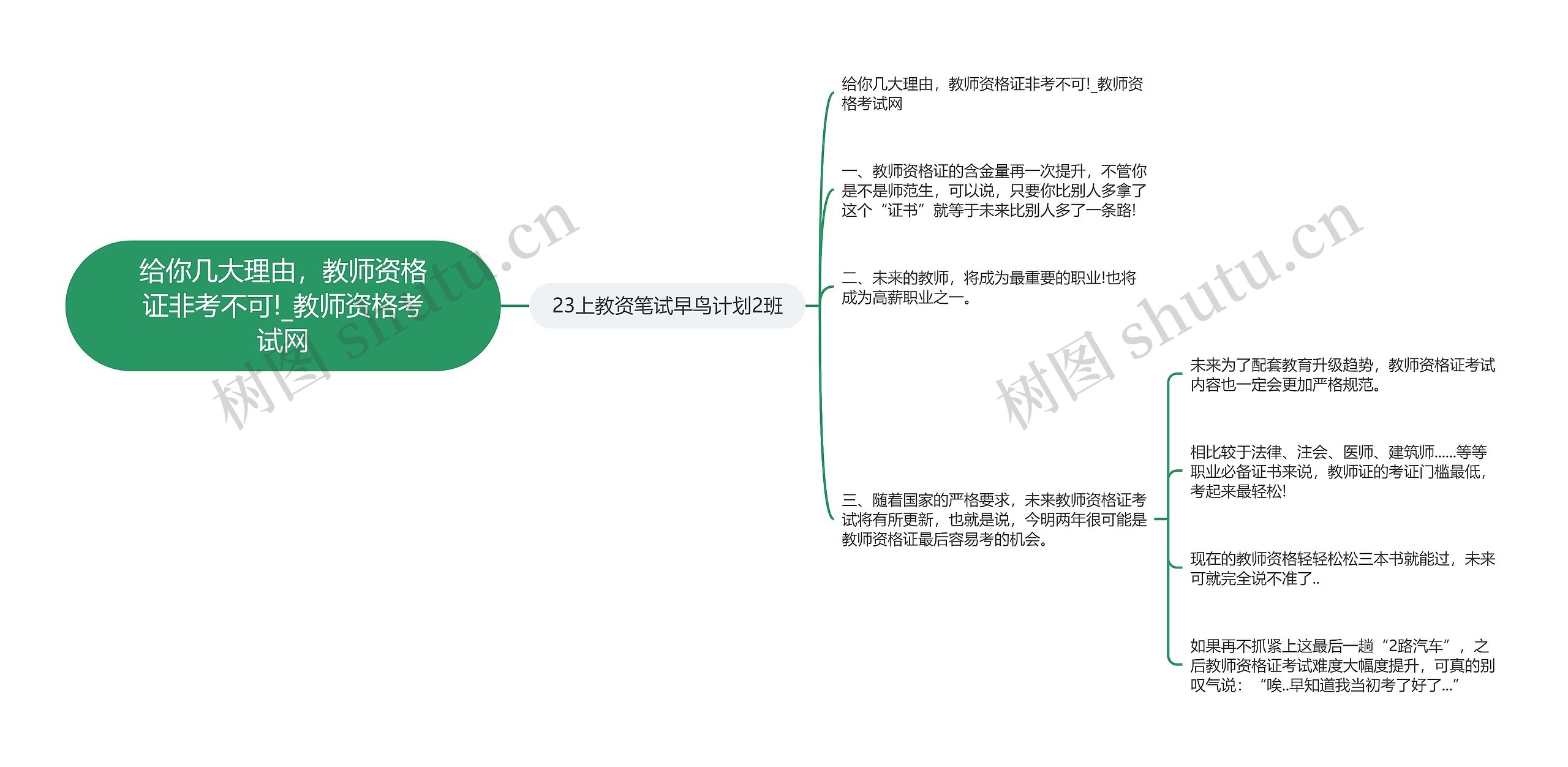 给你几大理由，教师资格证非考不可!_教师资格考试网