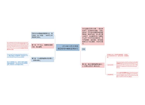         	2014年12月大学英语四级写作模板运用技巧