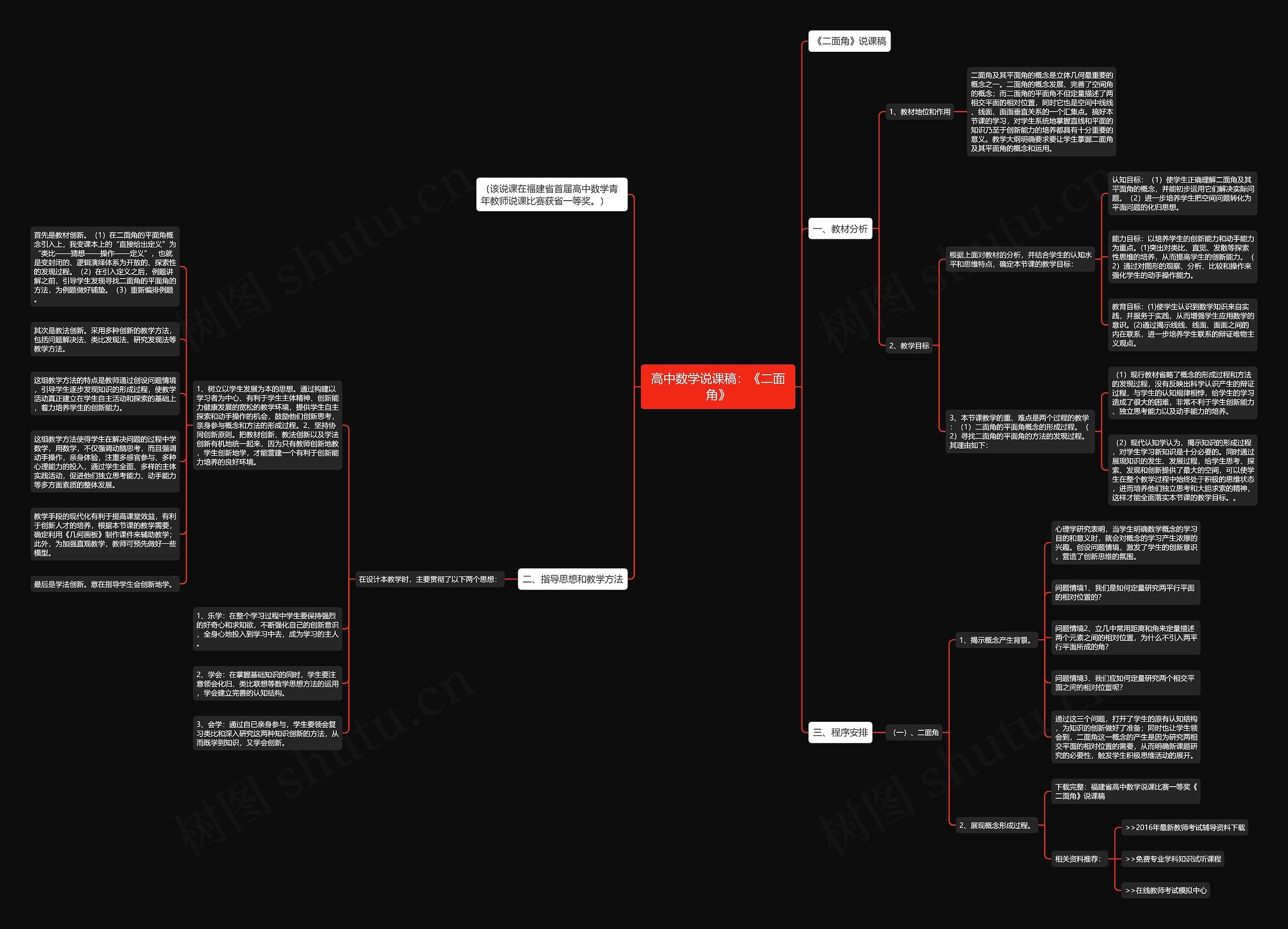高中数学说课稿：《二面角》思维导图