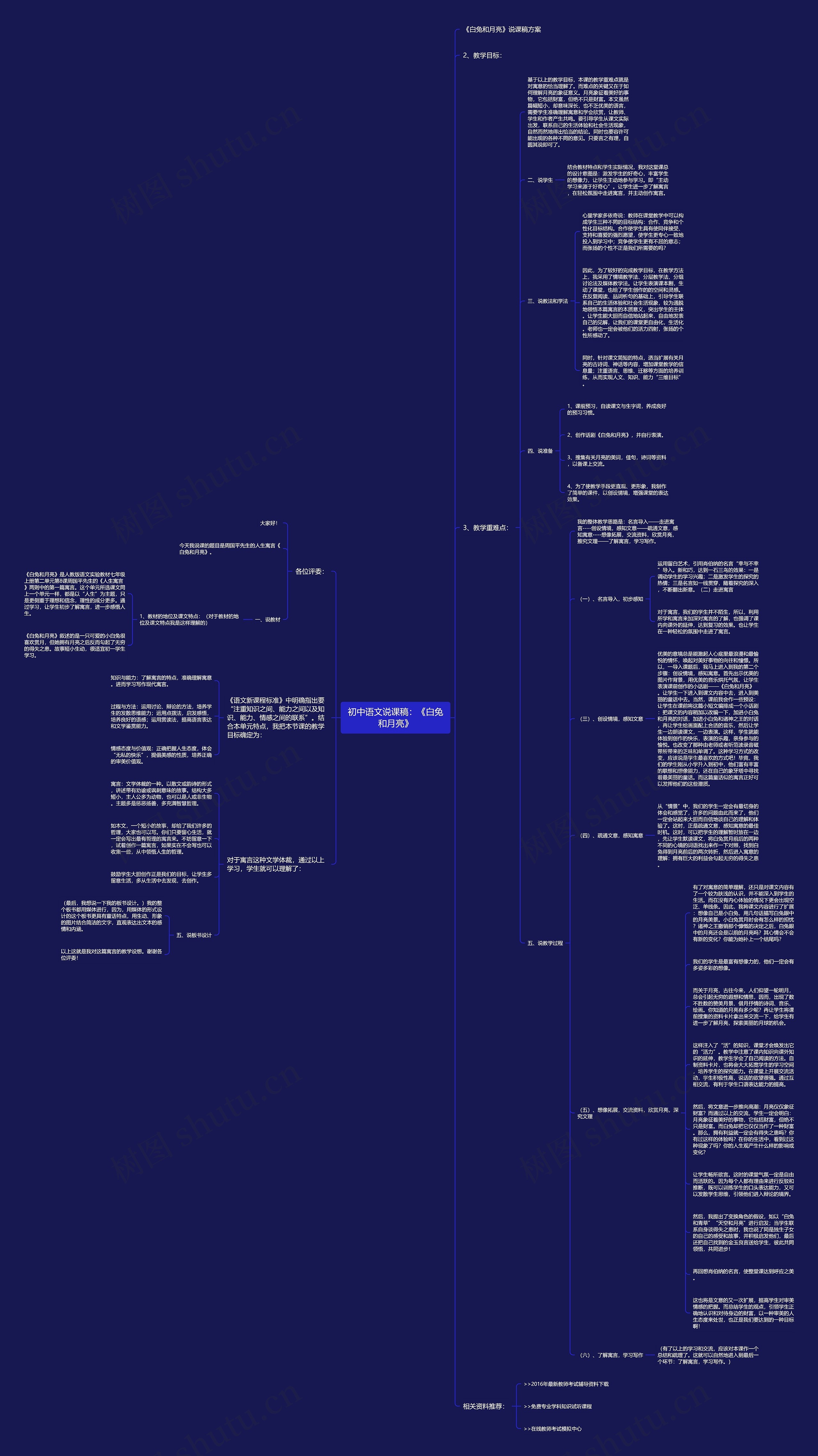初中语文说课稿：《白兔和月亮》思维导图