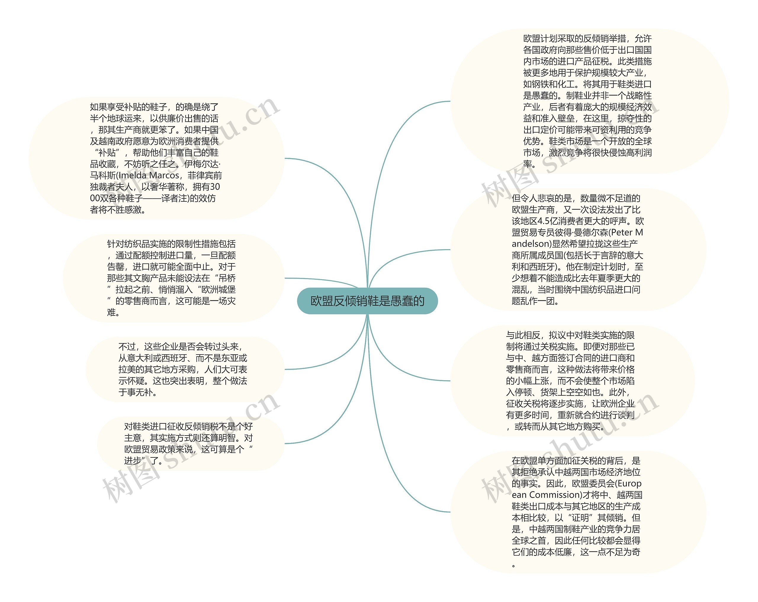 欧盟反倾销鞋是愚蠢的