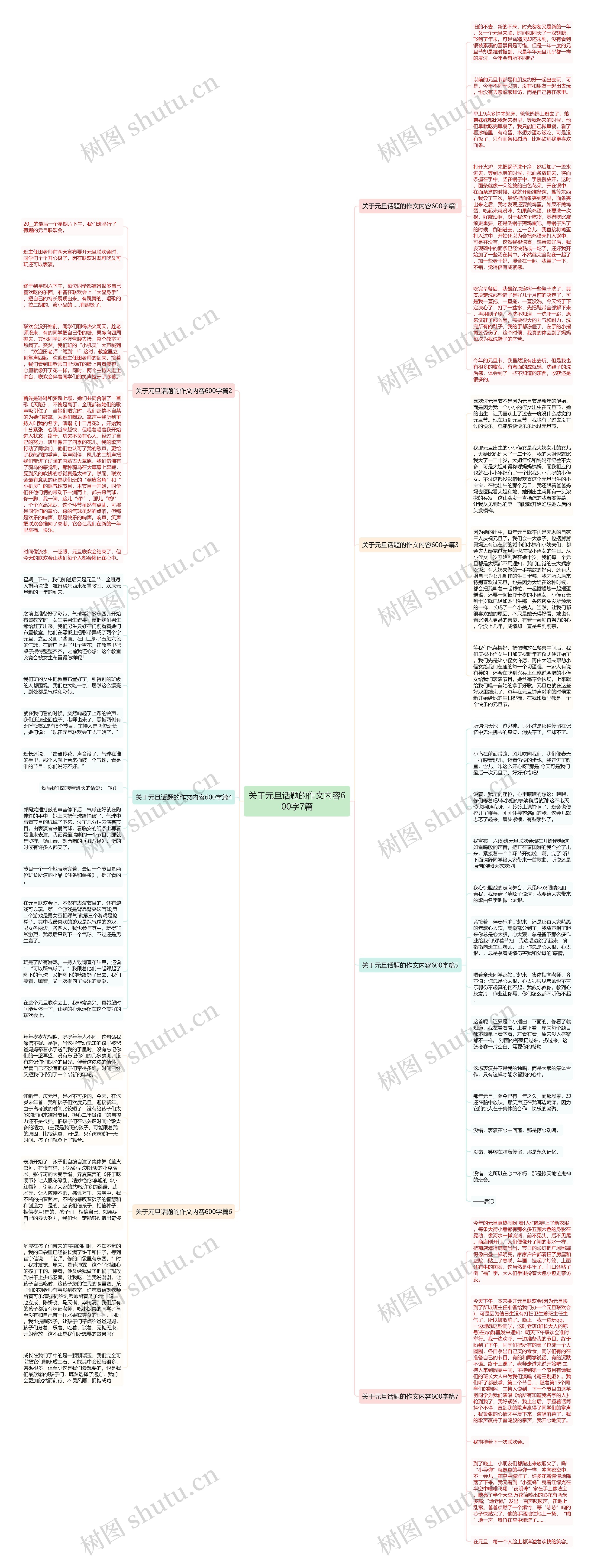 关于元旦话题的作文内容600字7篇思维导图