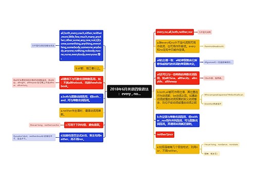 2018年6月英语四级语法：every , no...