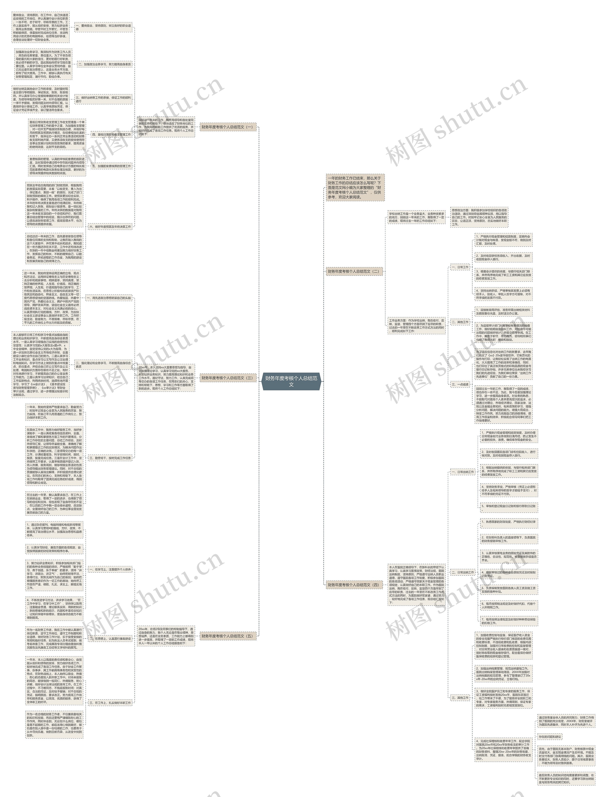 财务年度考核个人总结范文思维导图高清图 财务年度考核个人总结范文思维导图