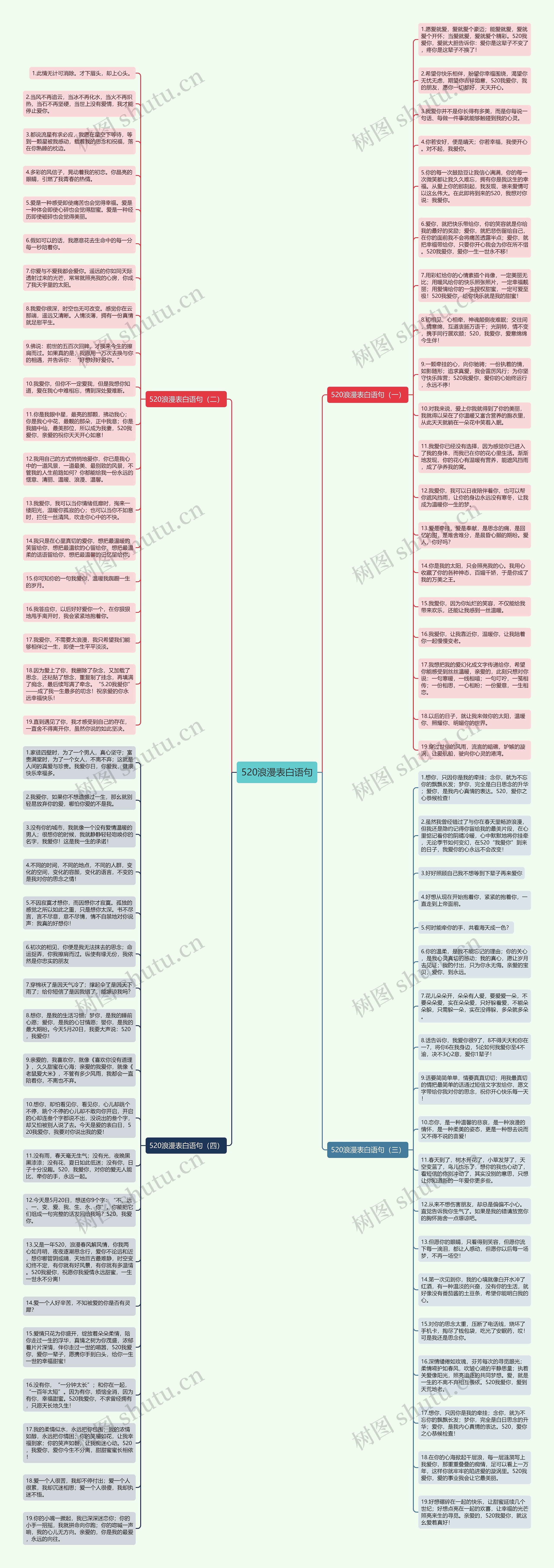 520浪漫表白语句思维导图
