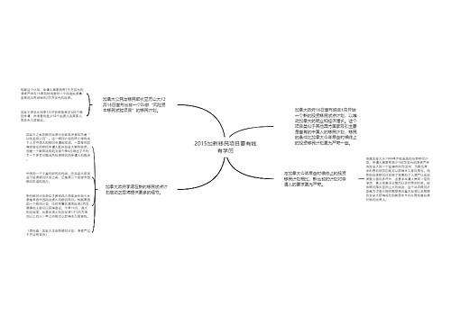 2015加新移民项目要有钱有学历