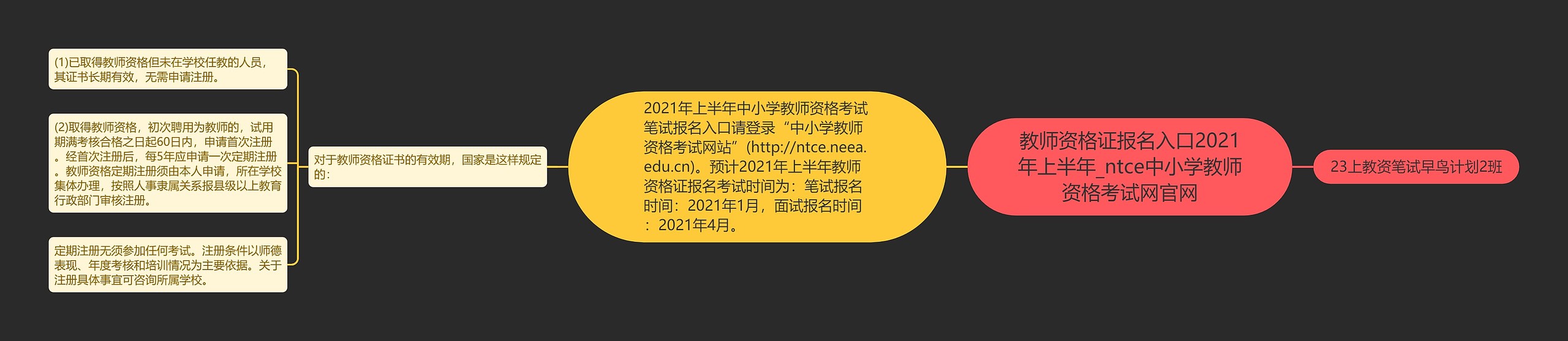 教师资格证报名入口2021年上半年_ntce中小学教师资格考试网官网思维导图