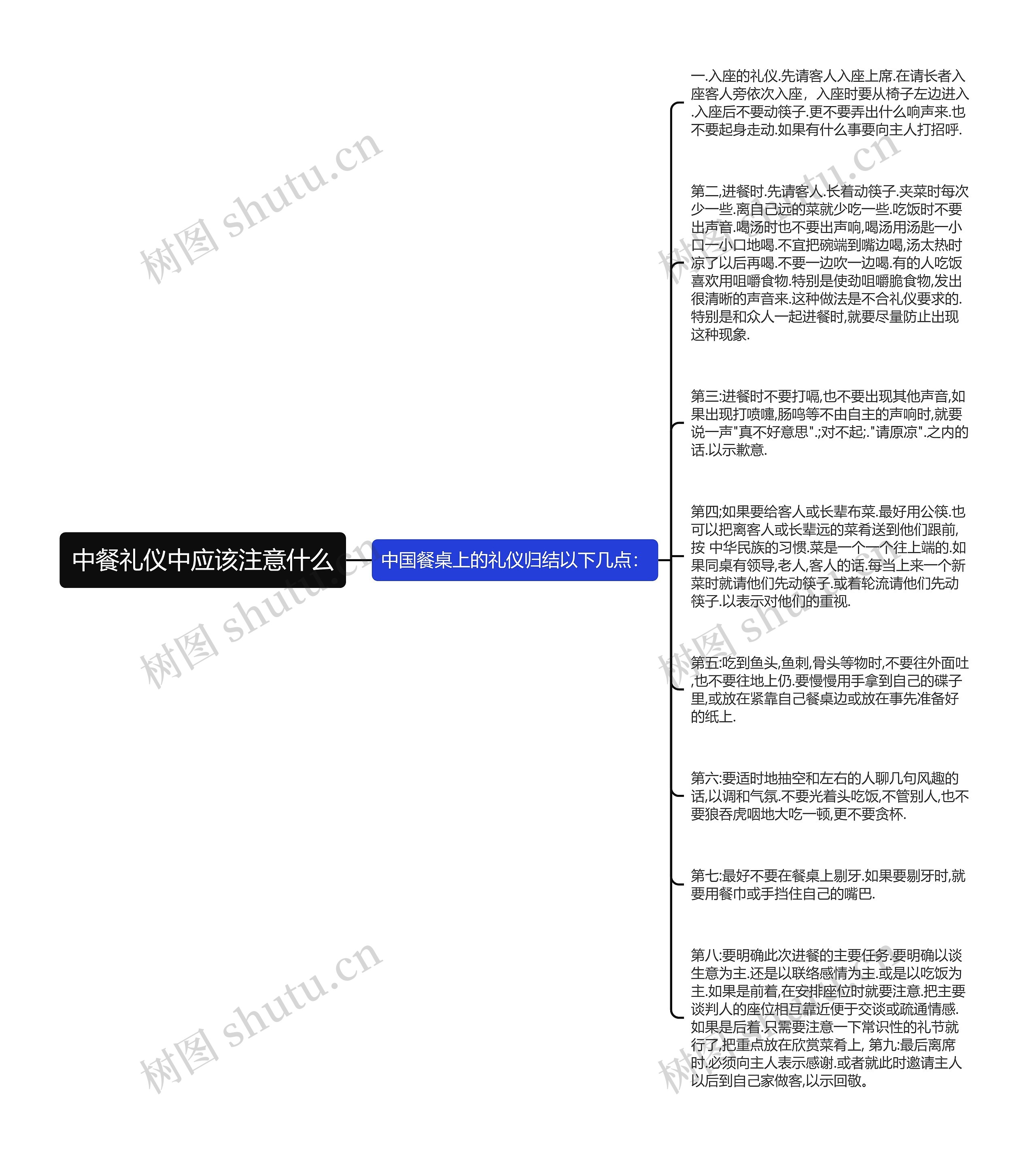 中餐礼仪中应该注意什么