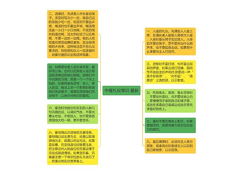 中餐礼仪常识 最新