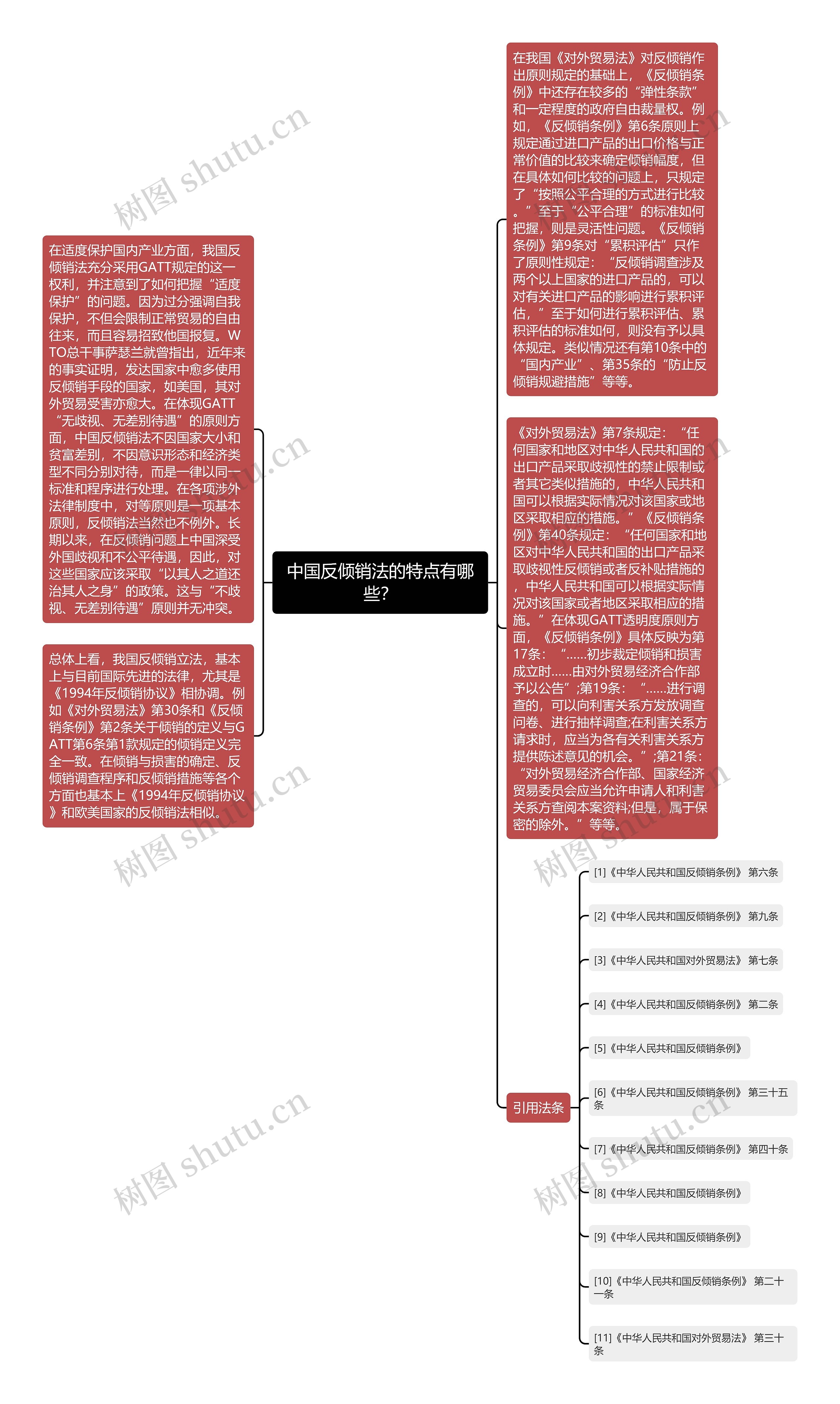 中国反倾销法的特点有哪些？思维导图