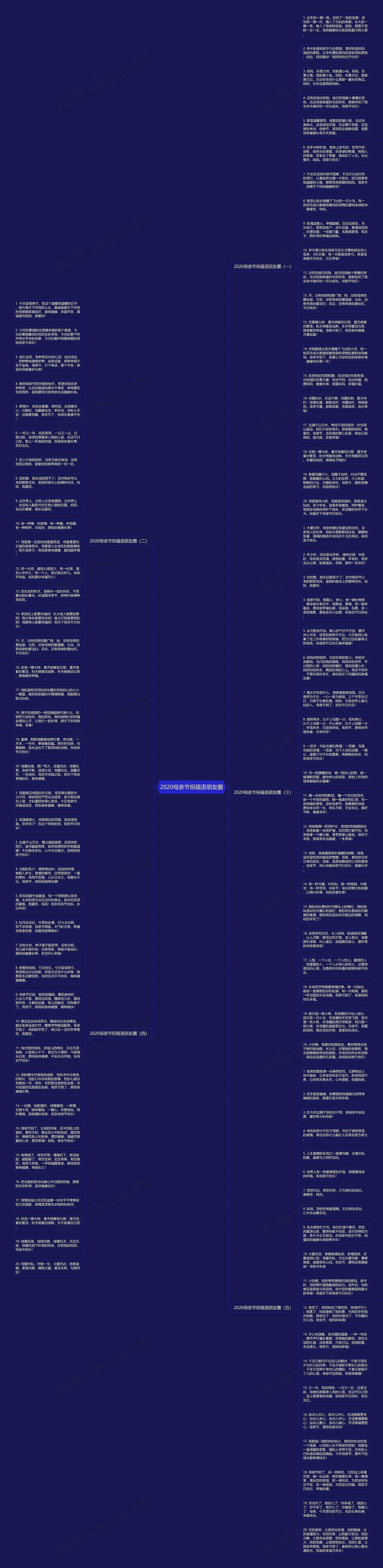 2020母亲节祝福语朋友圈思维导图