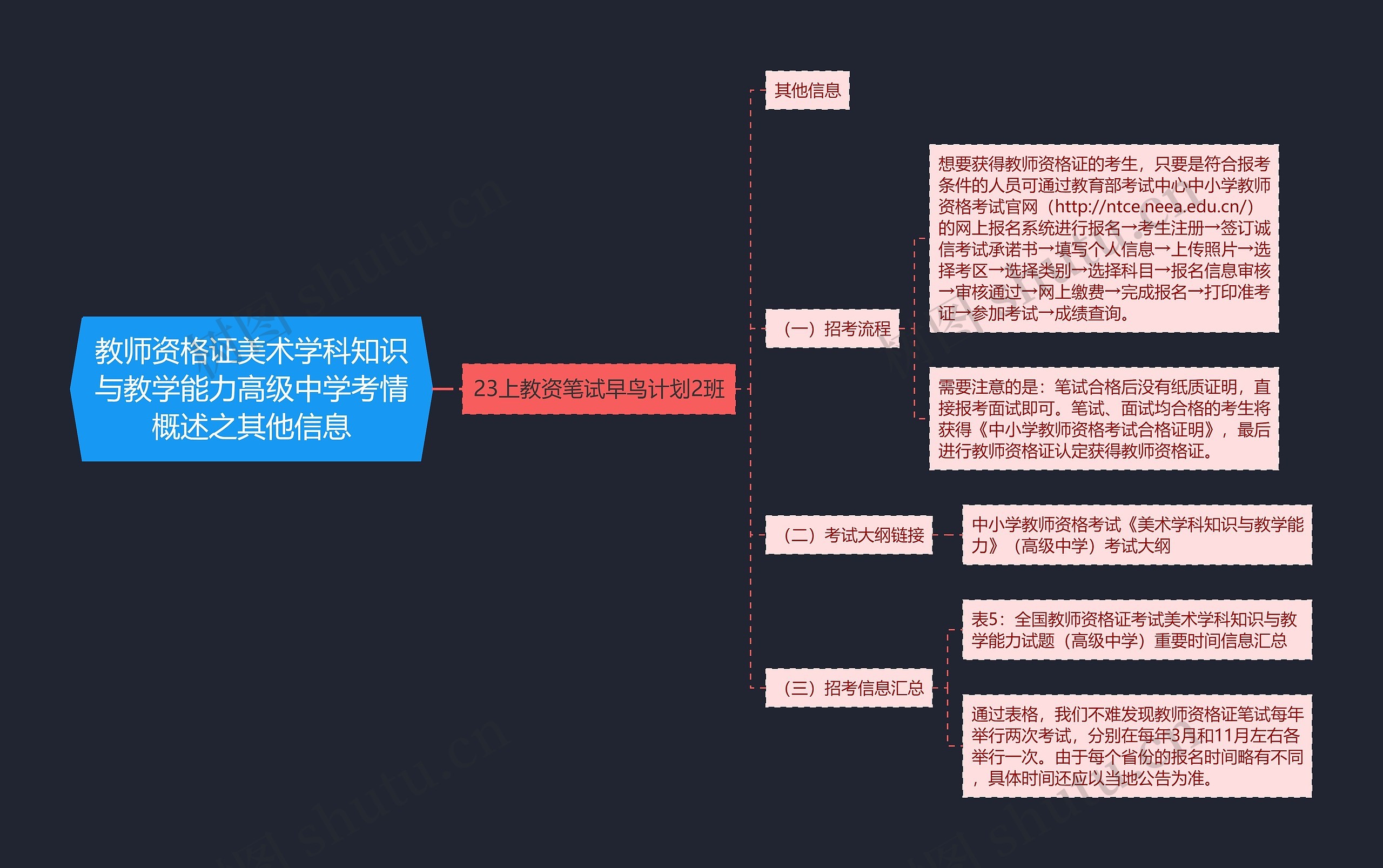 教师资格证美术学科知识与教学能力高级中学考情概述之其他信息