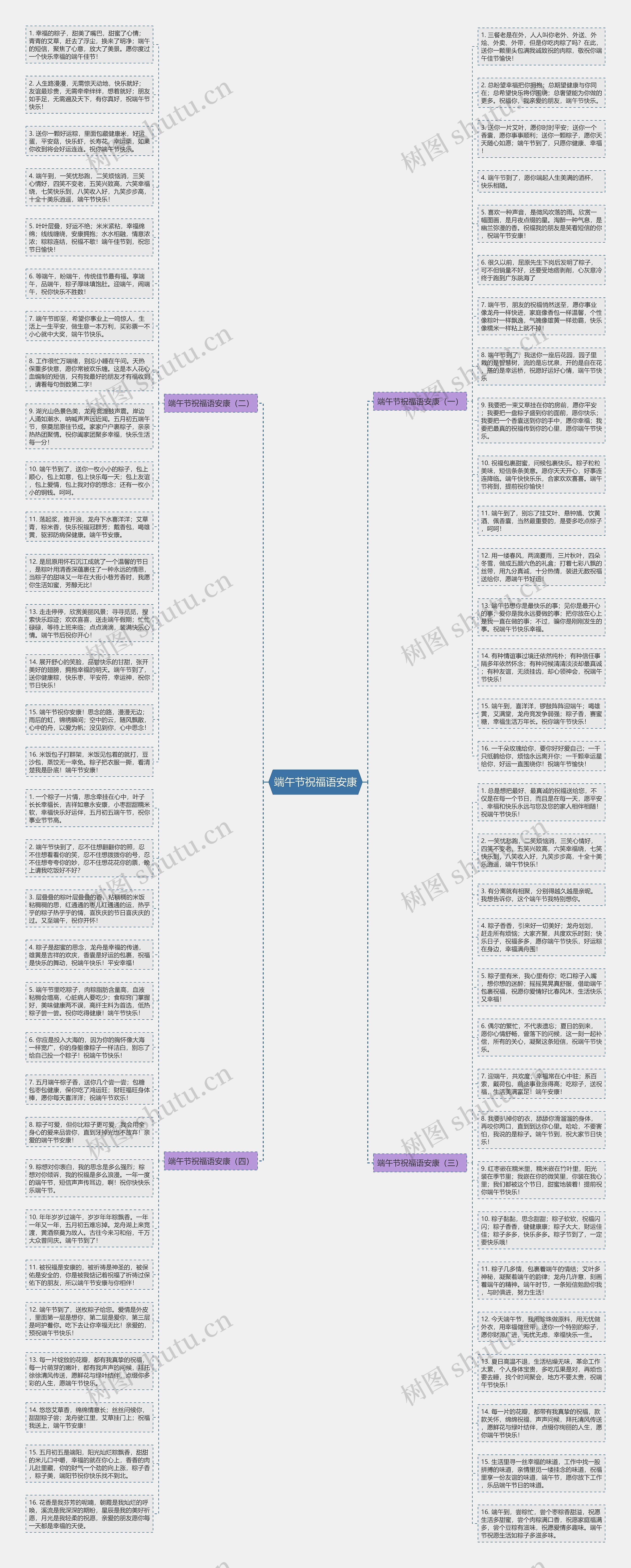 端午节祝福语安康思维导图