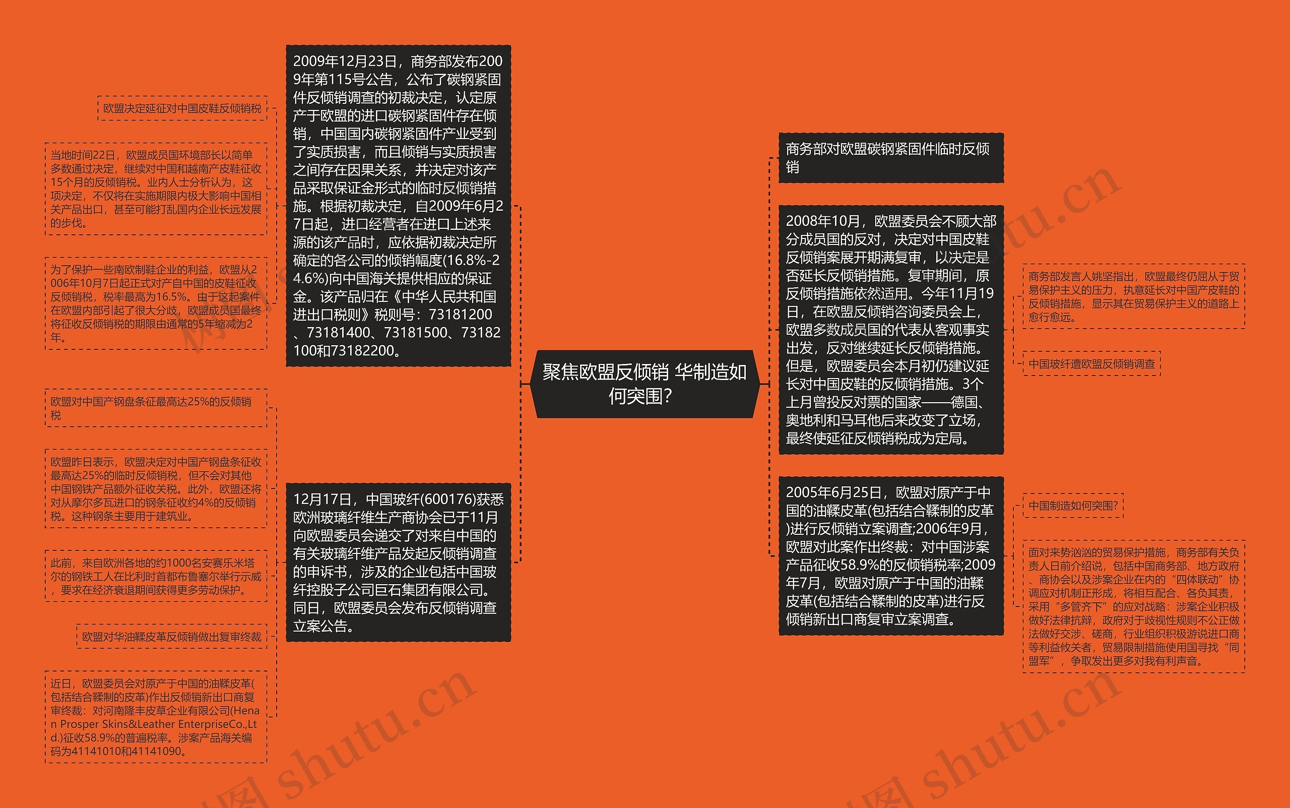聚焦欧盟反倾销 华制造如何突围?思维导图高清图 聚焦欧盟反倾销 华制造如何突围?思维导图