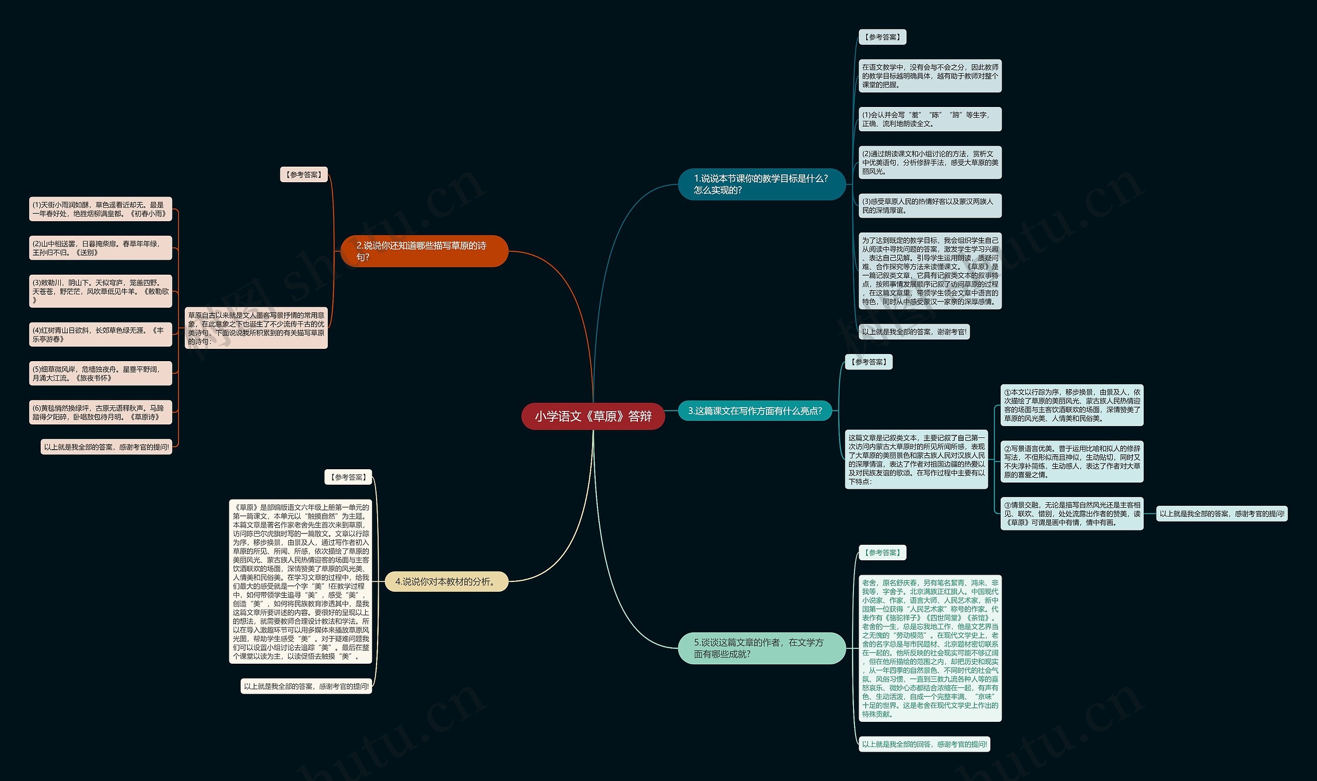 小学语文《草原》答辩思维导图
